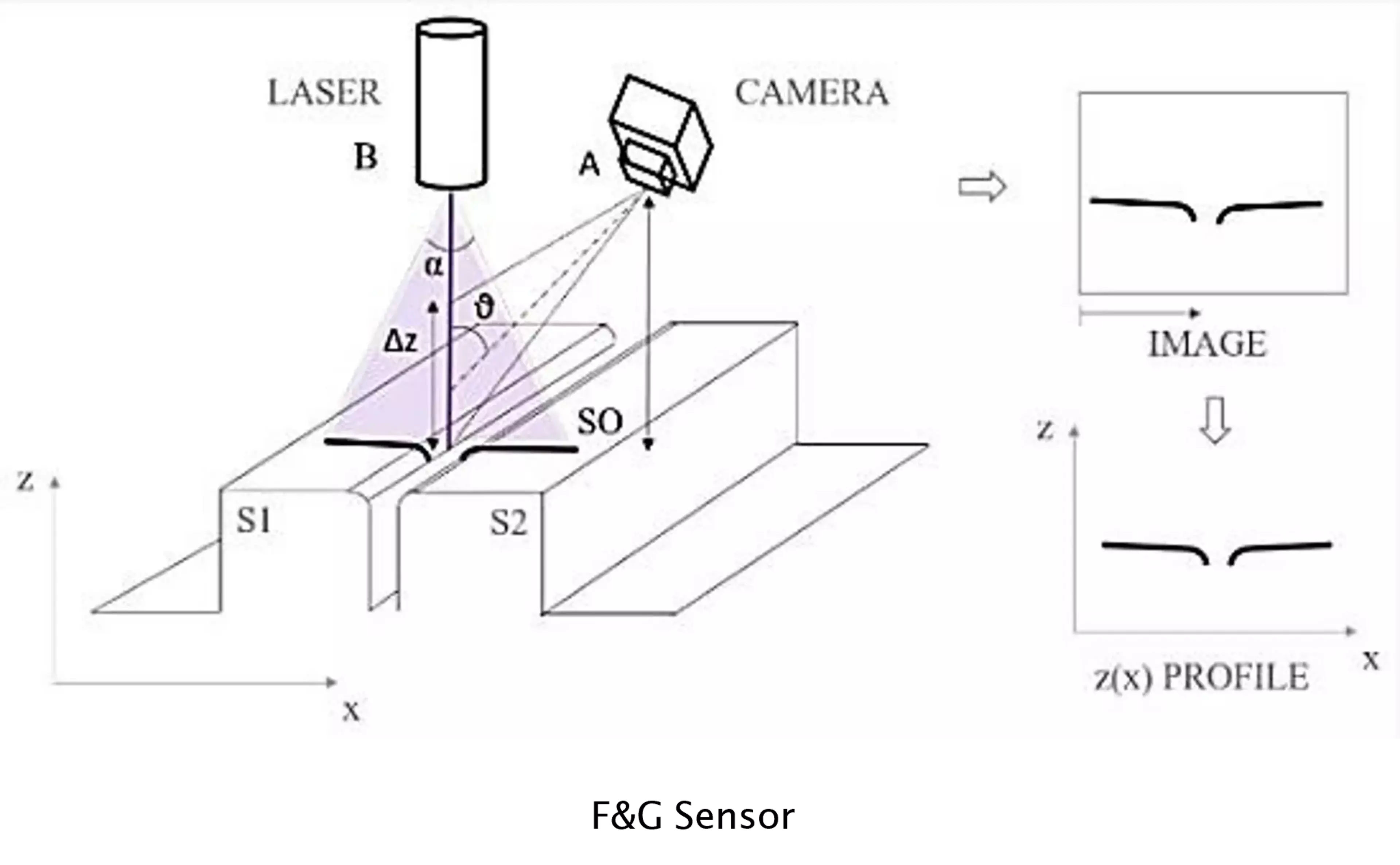 image Inspection Capabilities