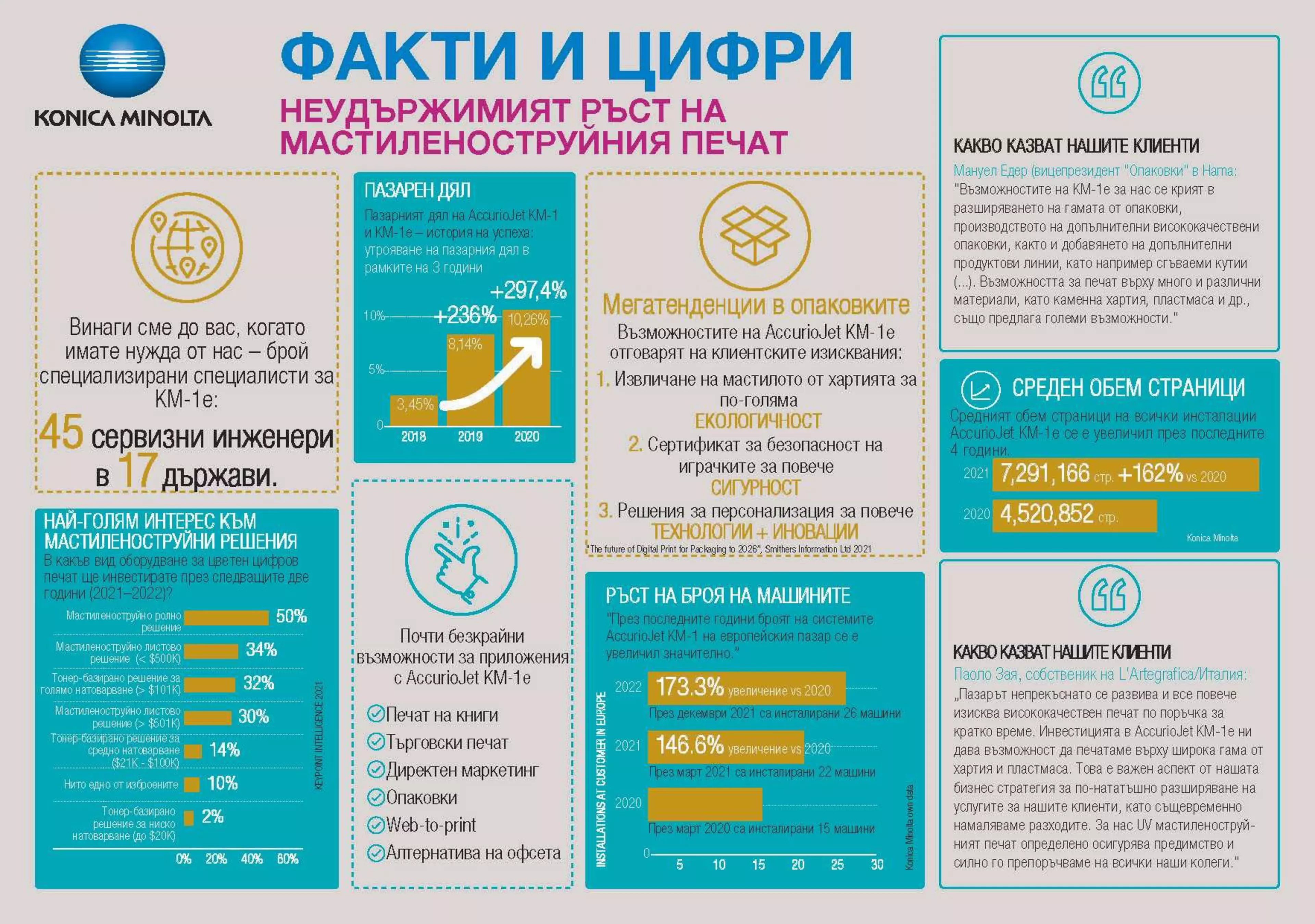 Неудържимият ръст на мастиленоструйния печат