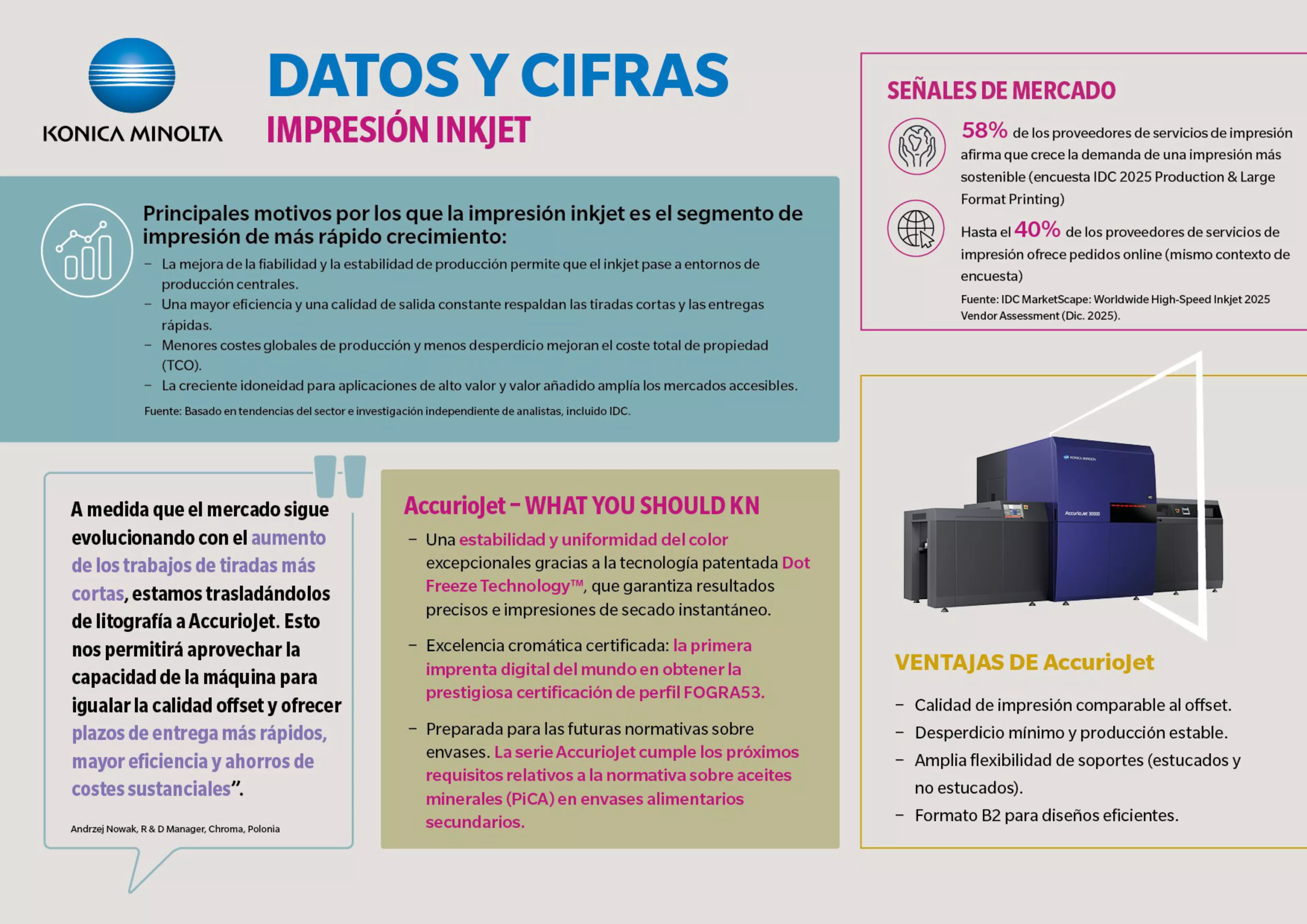 Infografia Datos y Cifras IDC
