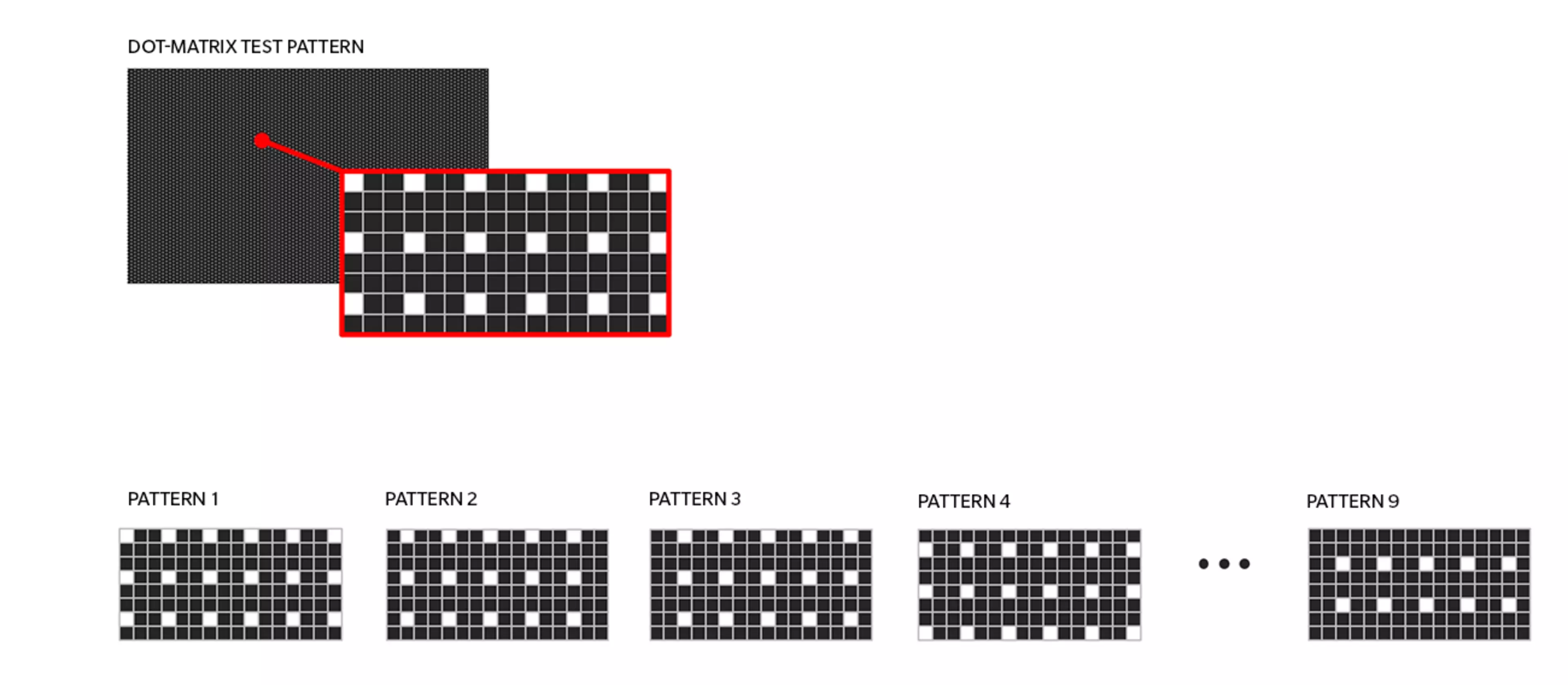 Diagram of test patterns used in characterisation of automotive display