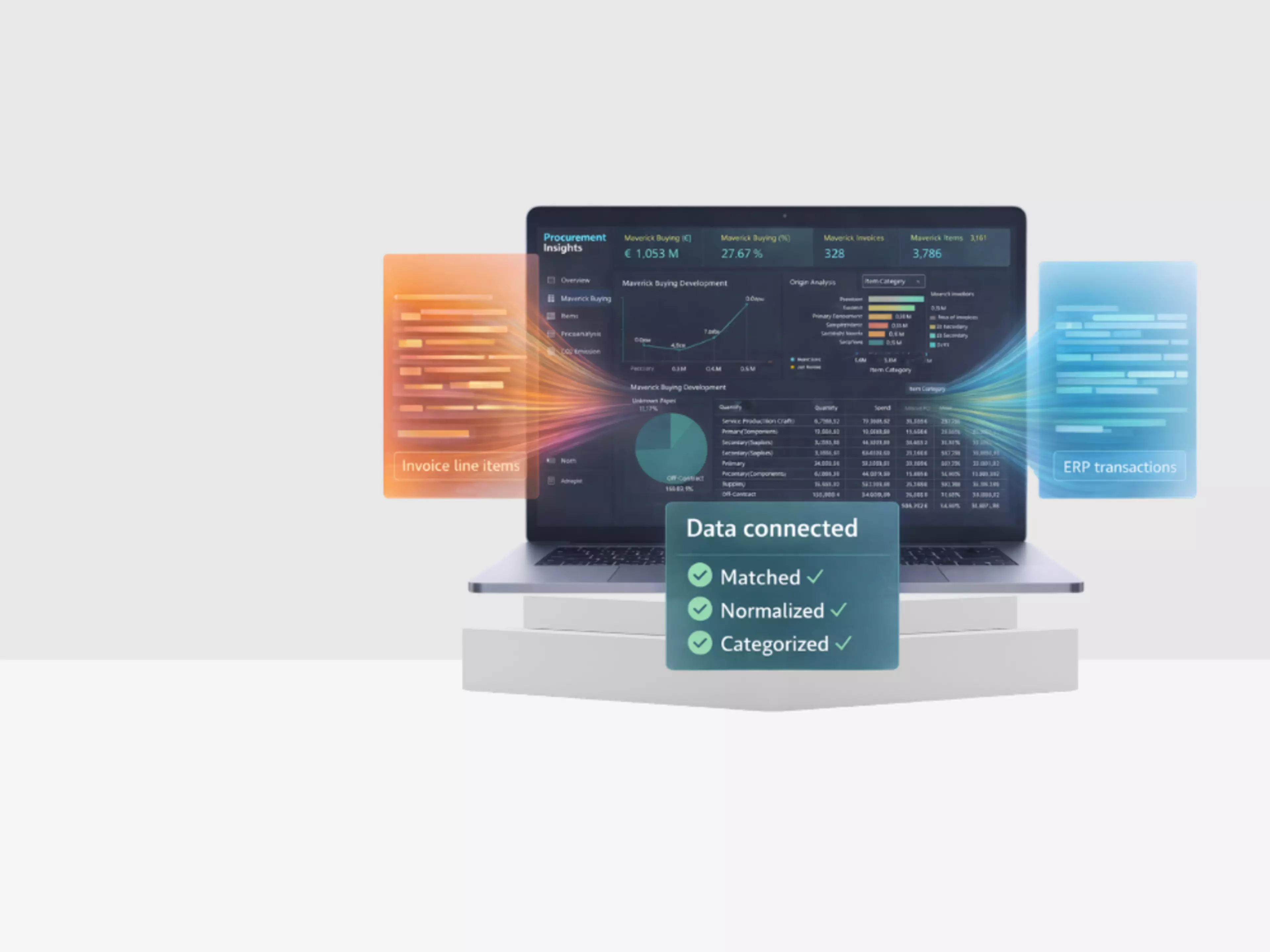 Visualization of ERP and invoice data flowing into a centralized procurement dashboard.