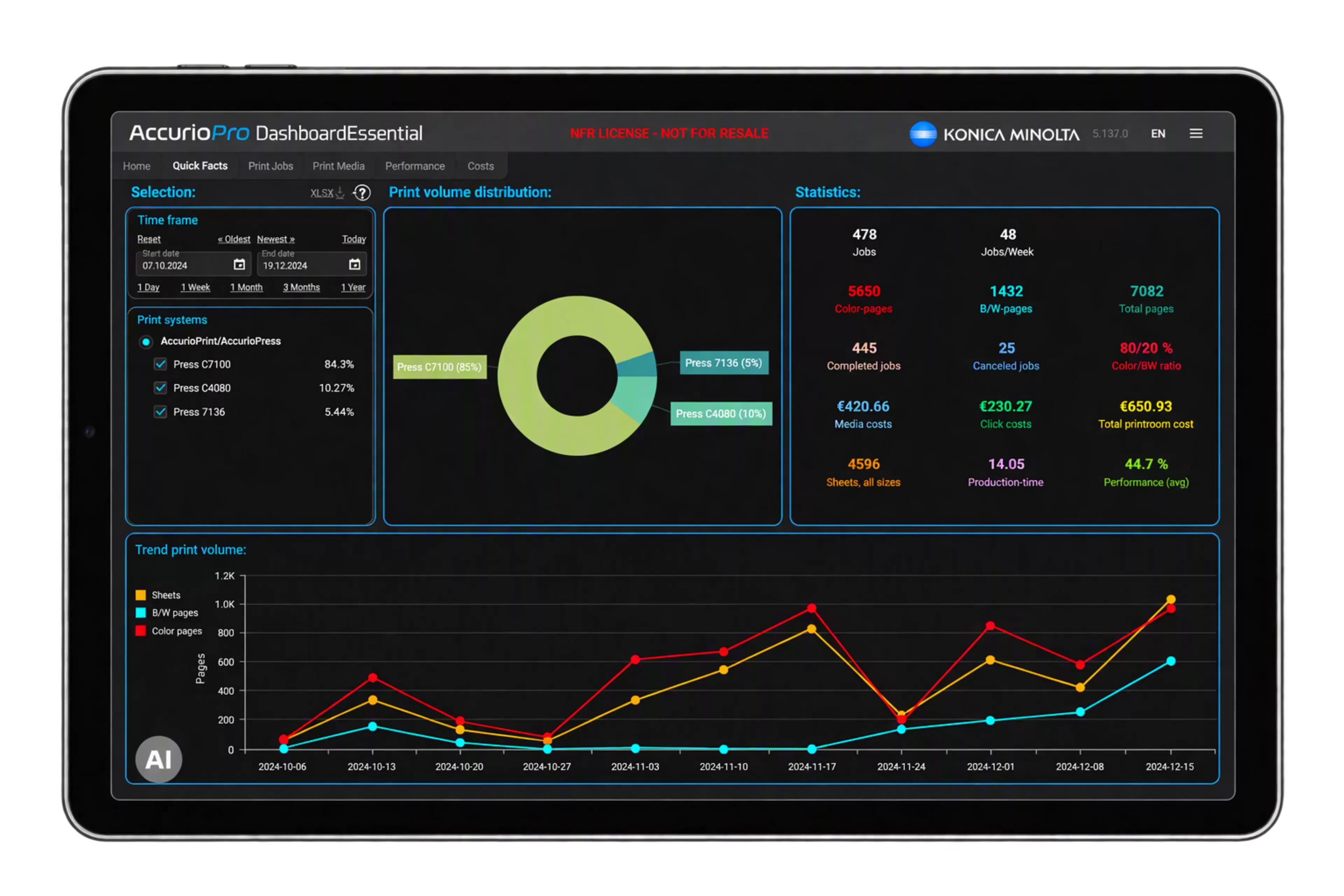 AccurioPro Dashboard​