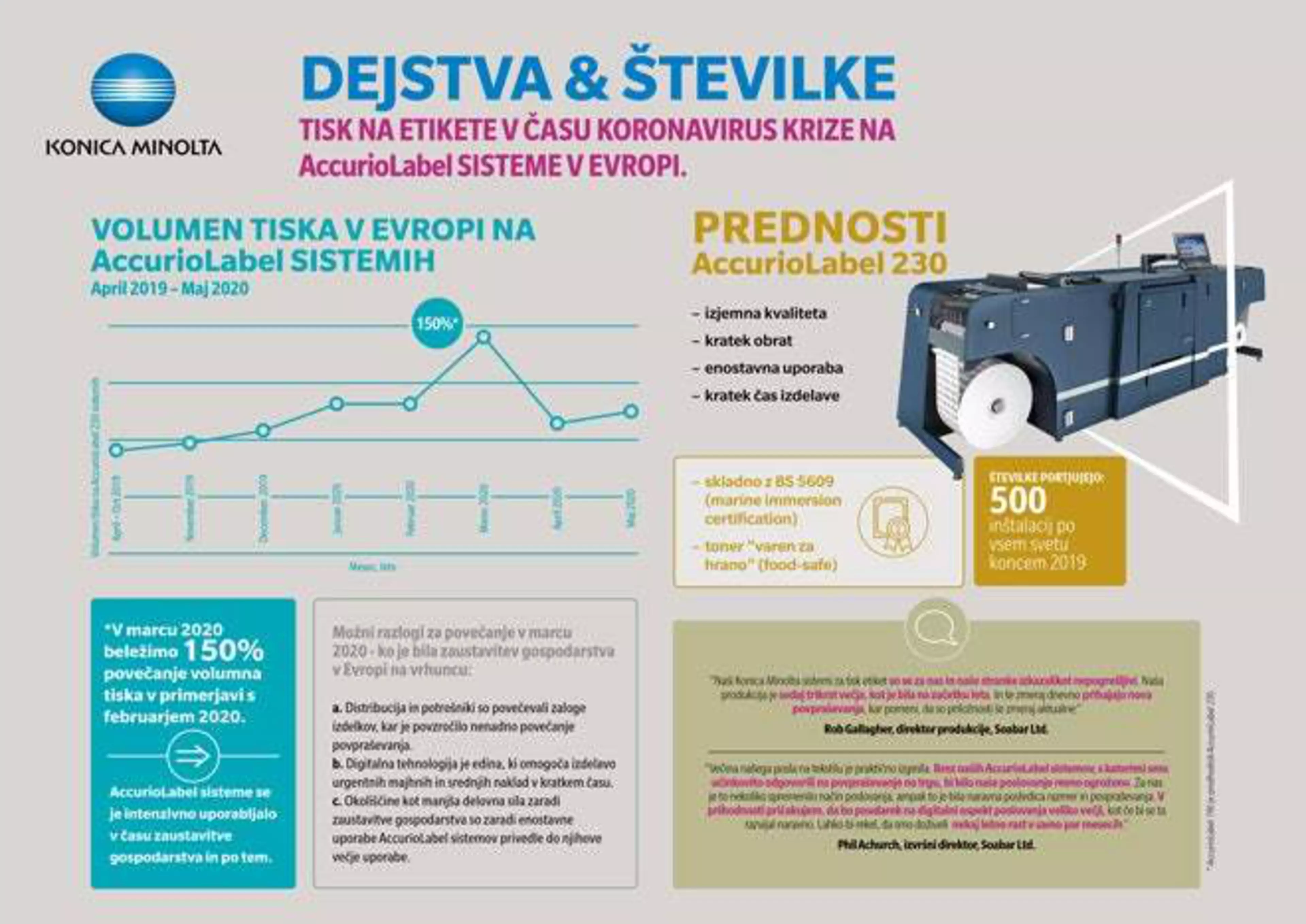 Vpliv zaprtja gospodarstva zaradi koronavirusa na tisk etiket.