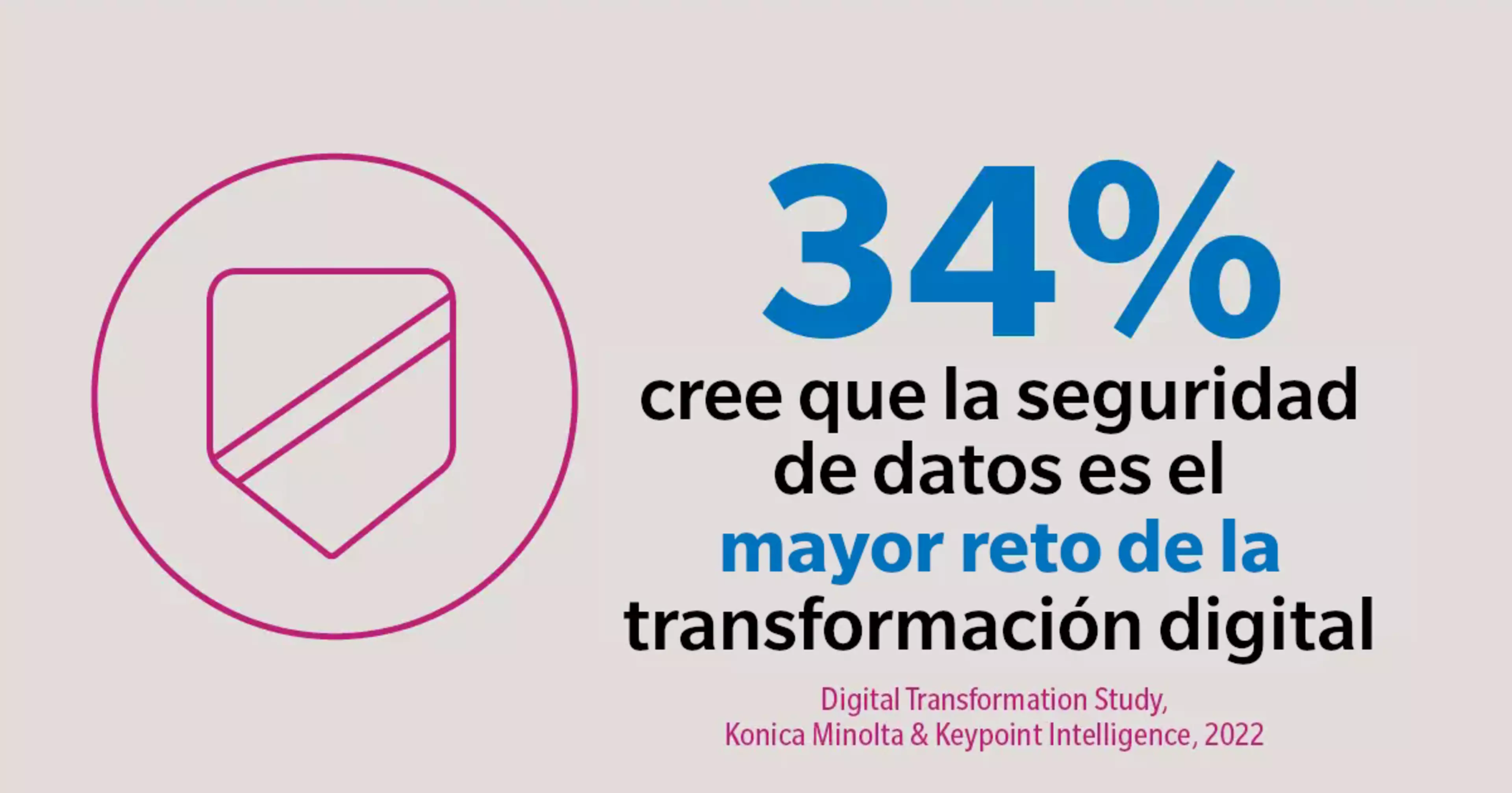 34% cree que la seguridad de datos es el mayor reto de la transformación digital