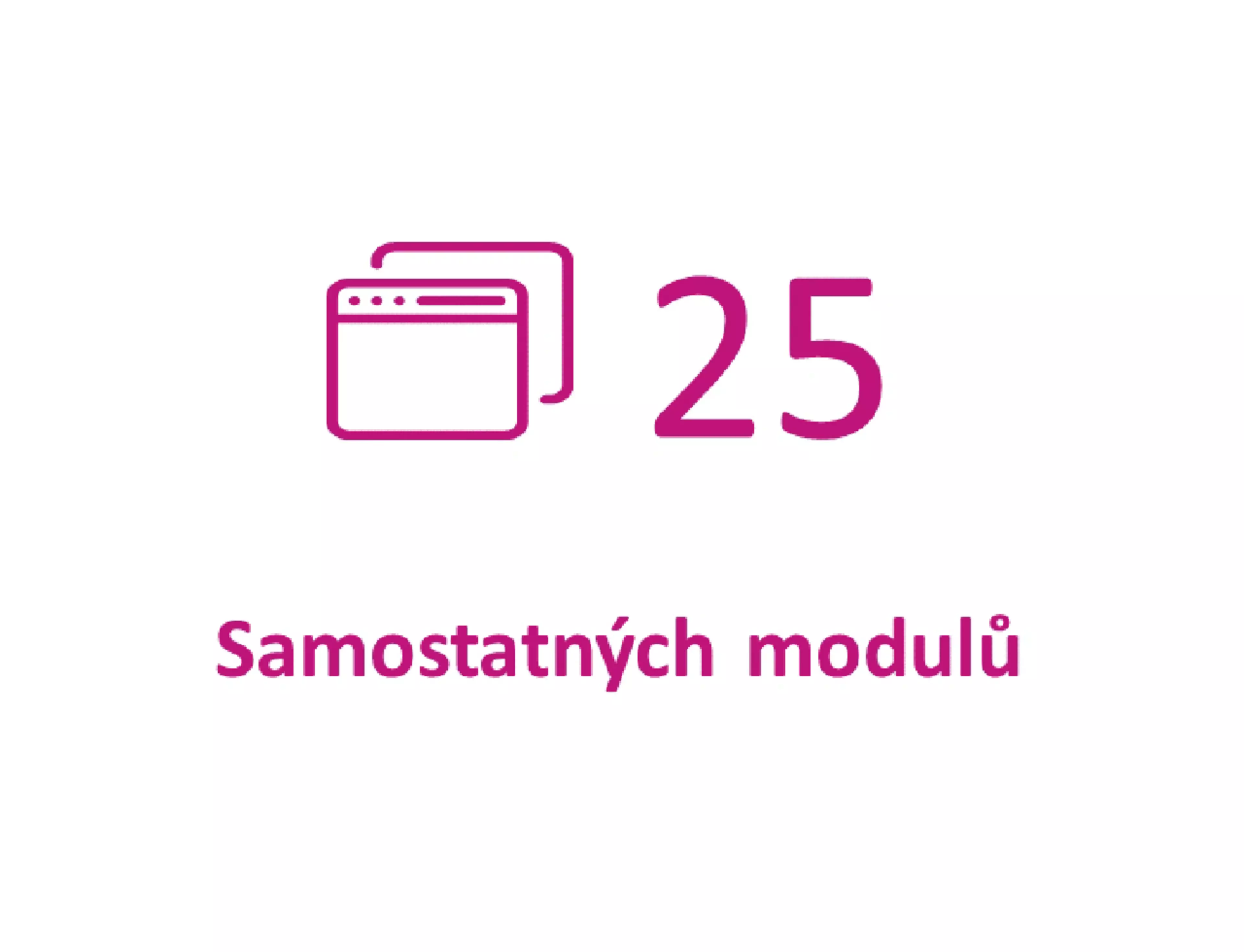 Infografika znázorňující počet samostatných modulů aplikace Docházka od Konica Minolta