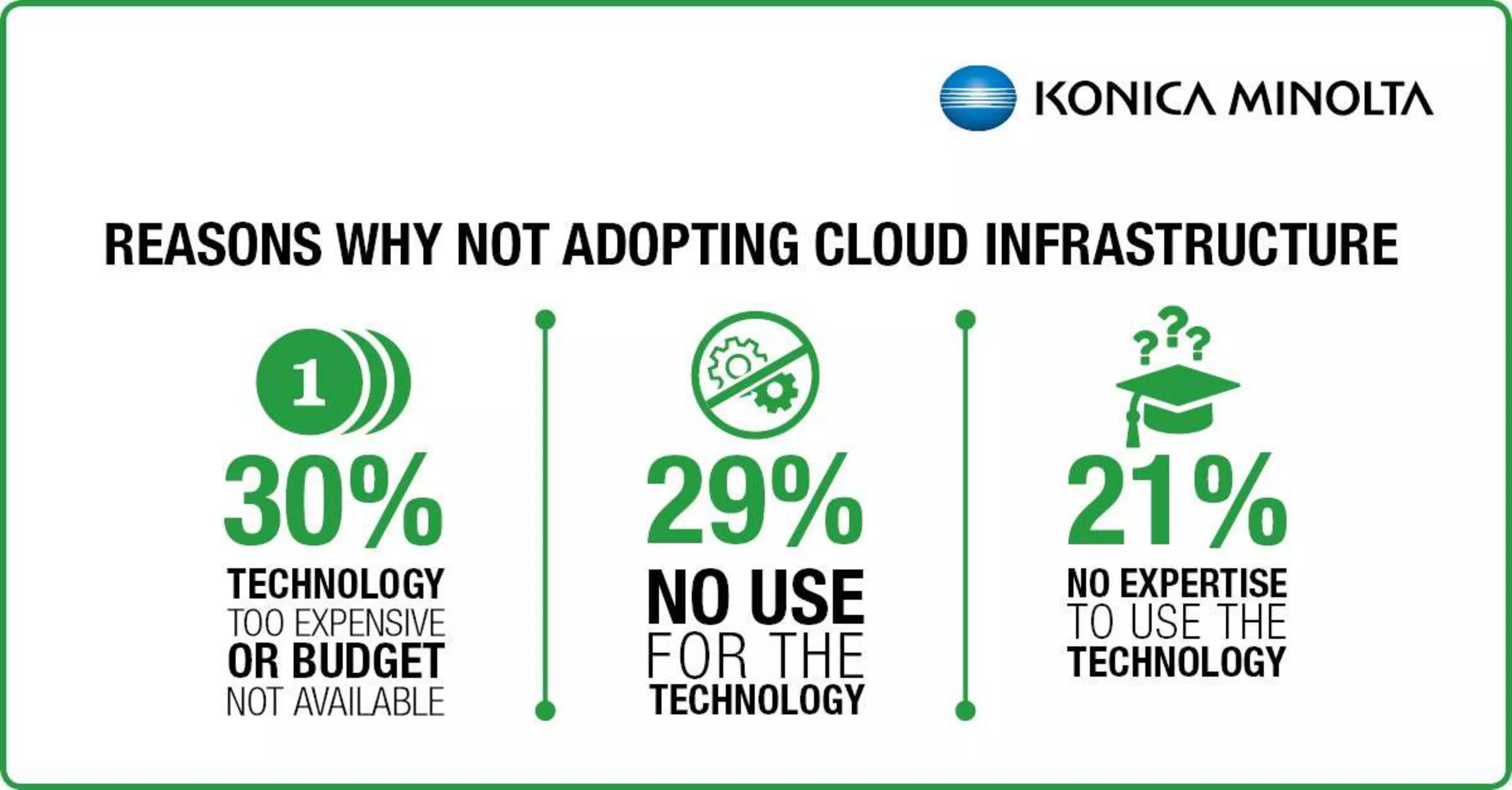 SMBs are settling for technology that underDeliversImgCarousel5