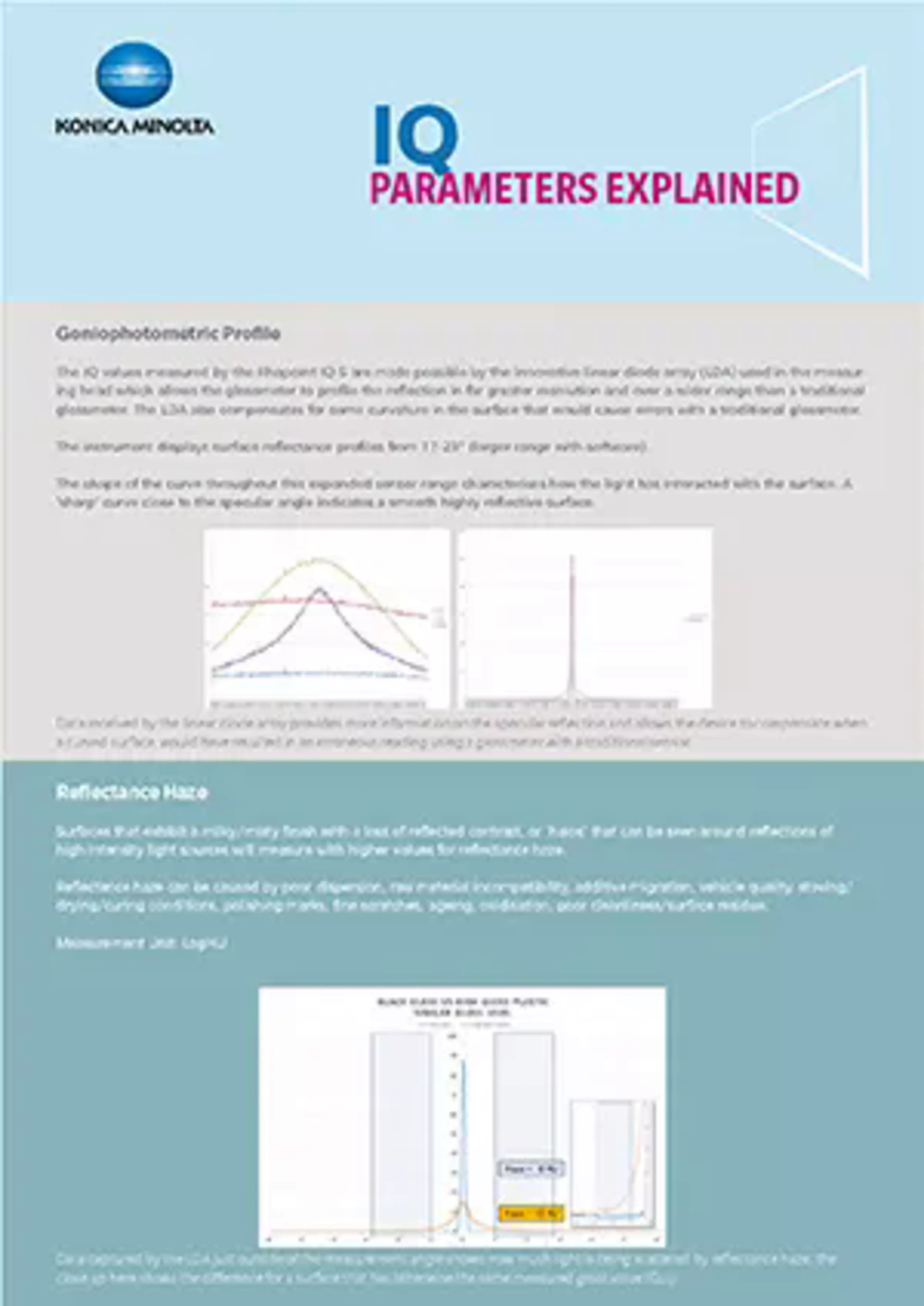 IQ Parameters Explained