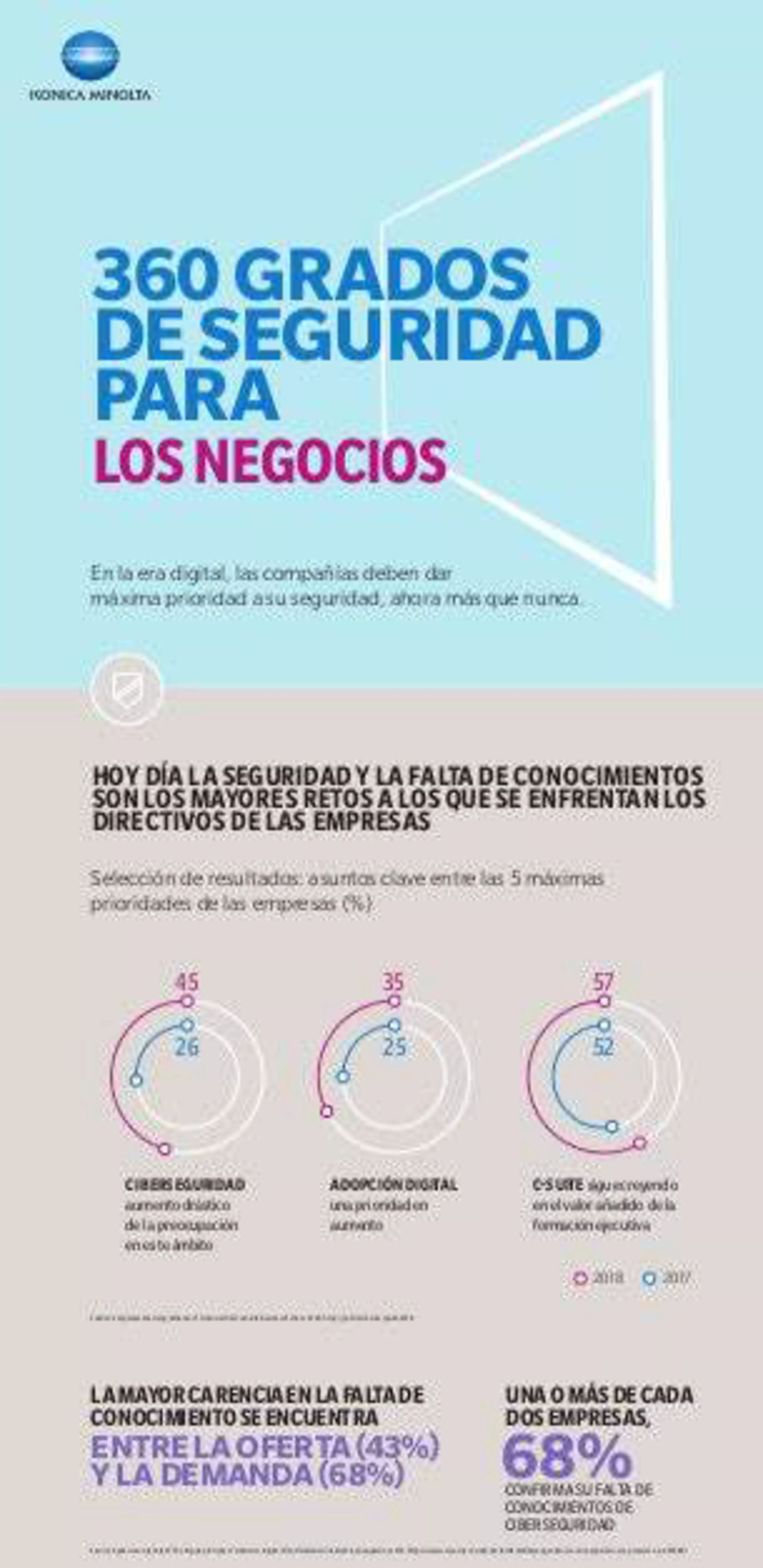 Infografía: Seguridad de 360 grados