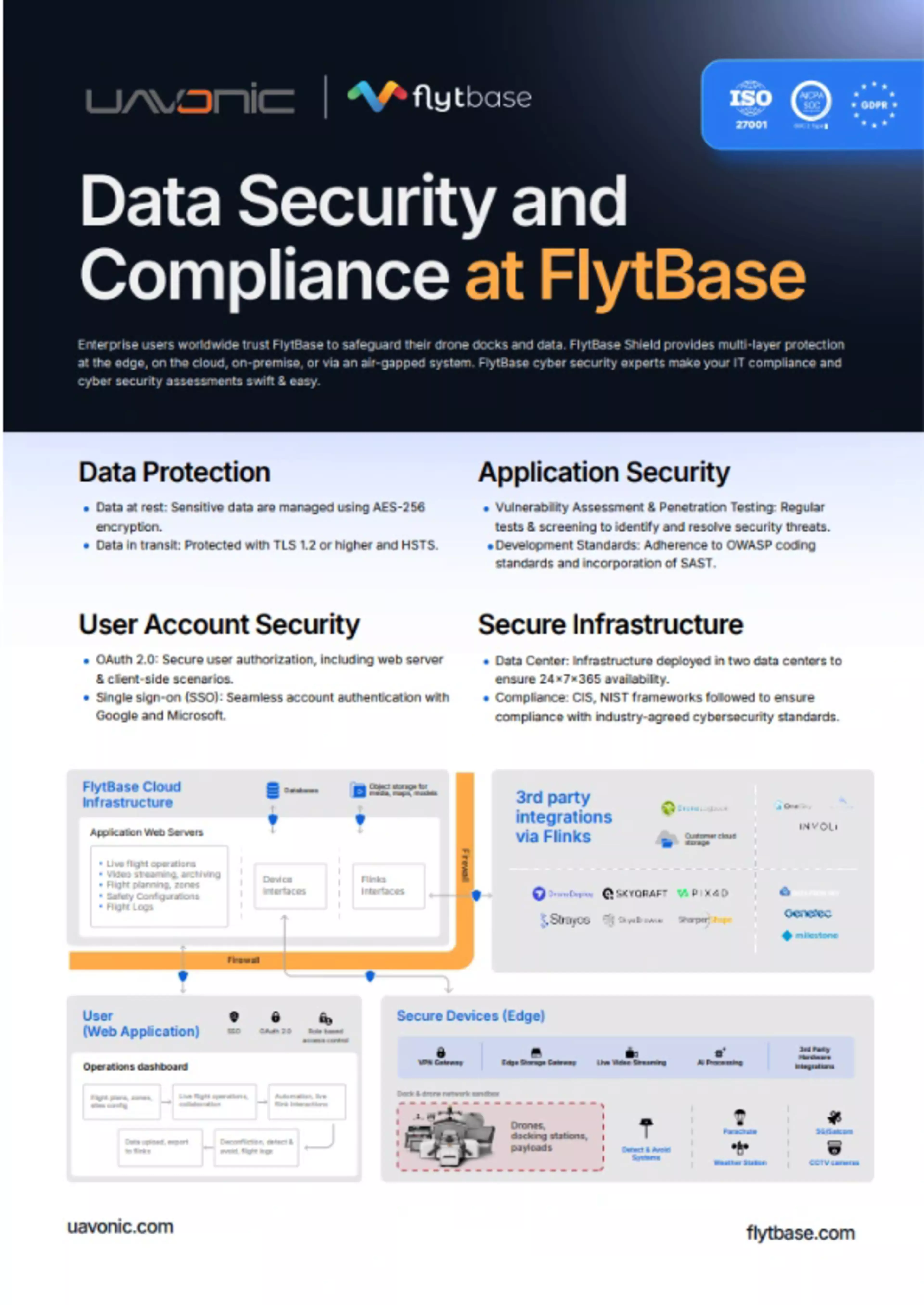 FlytBase Data Security_UAVONIC