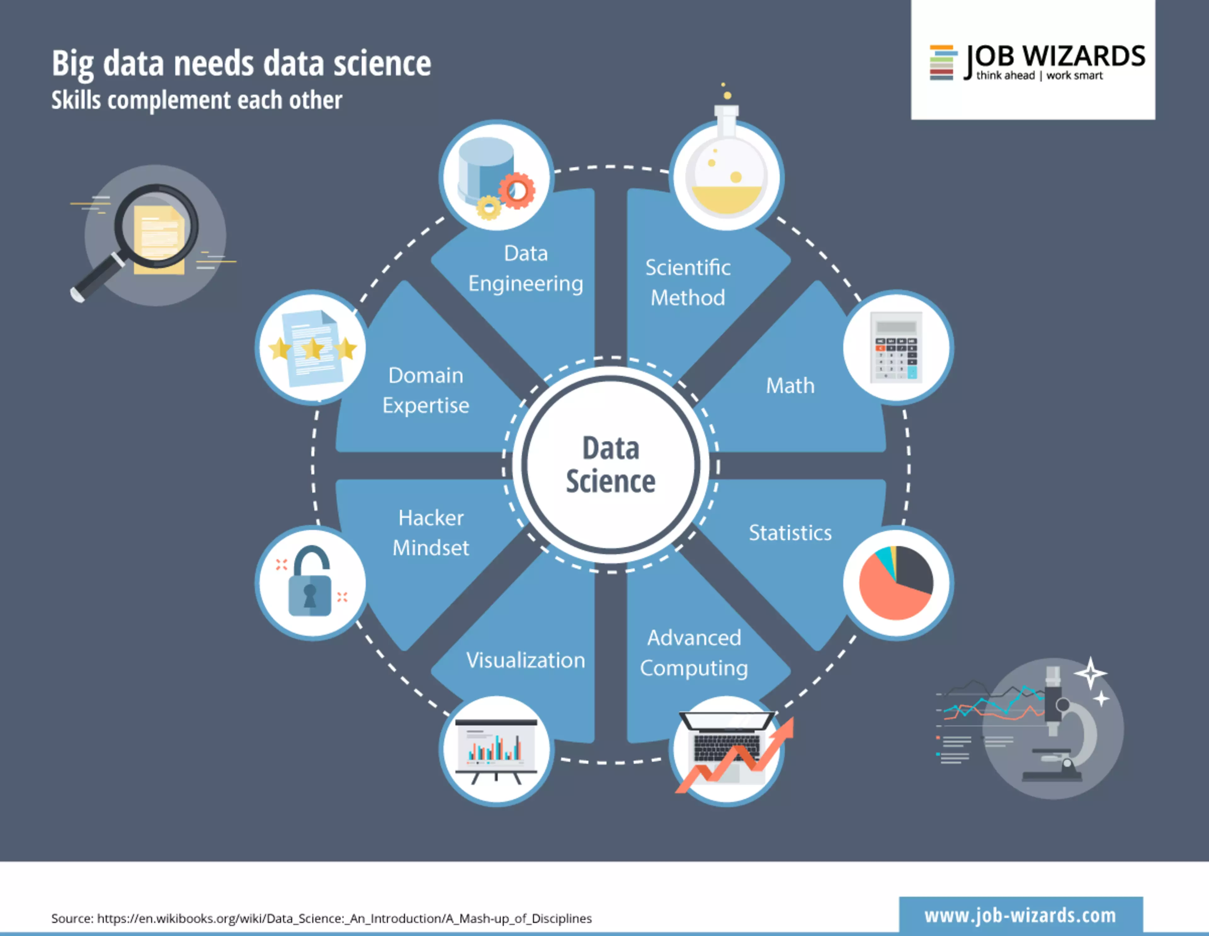 Ciencia de datos y Big Data