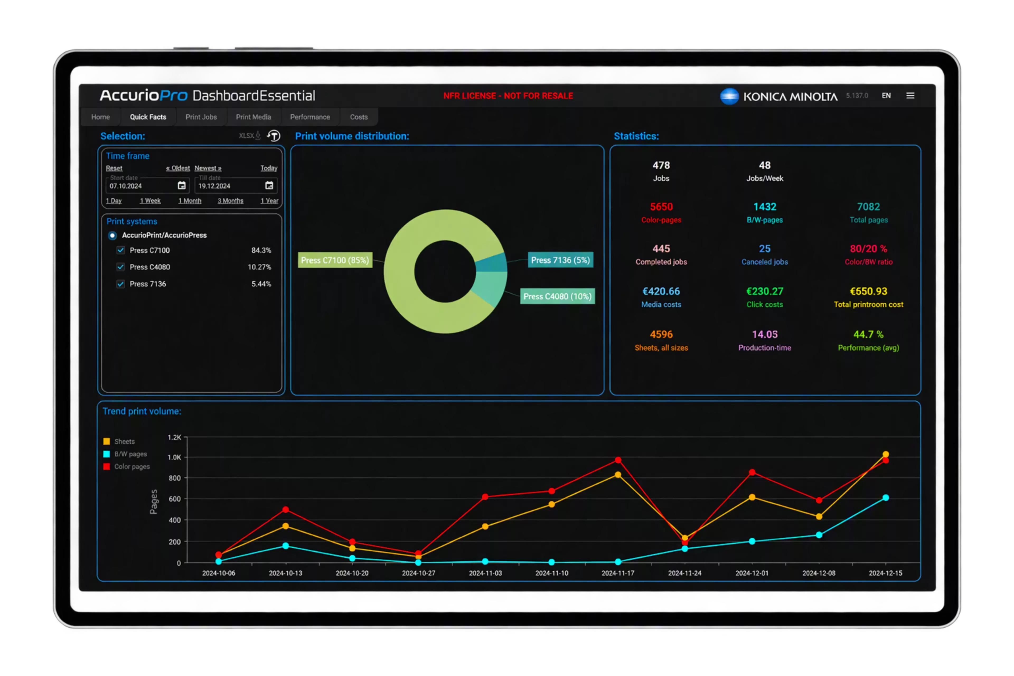 AccurioPro Dashboard 