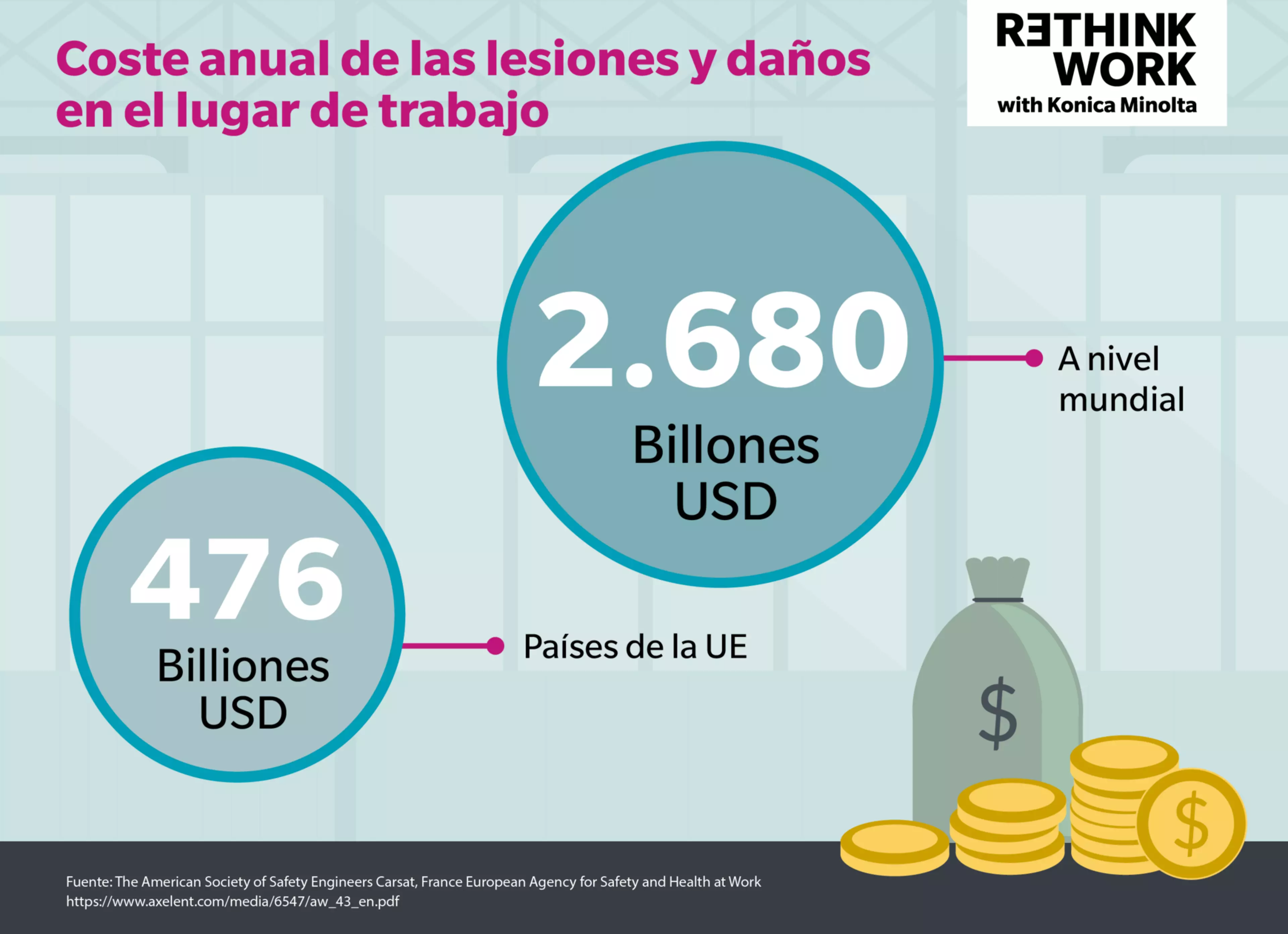 Coste anual de las lesiones y daños en el lugar de trabajo