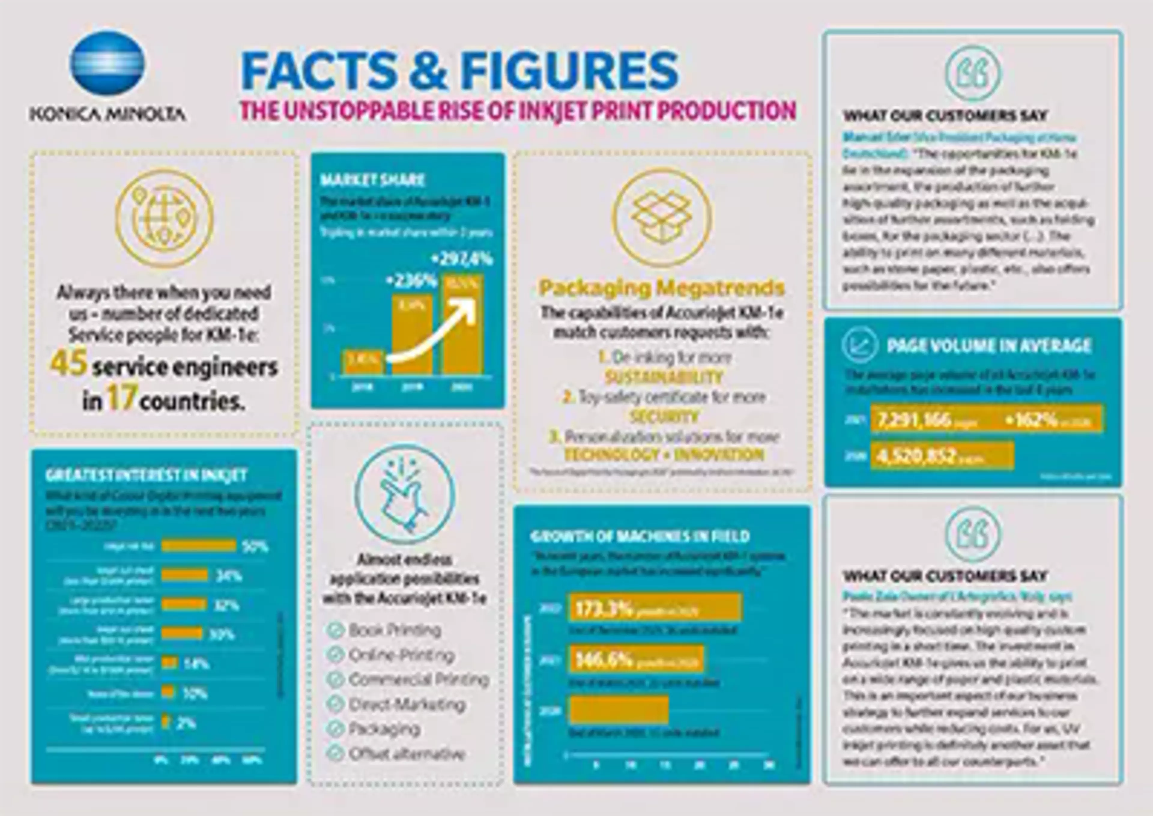 The unstoppable rise of inkjet production