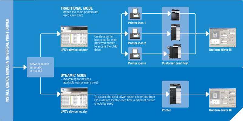 Print driver host for applications