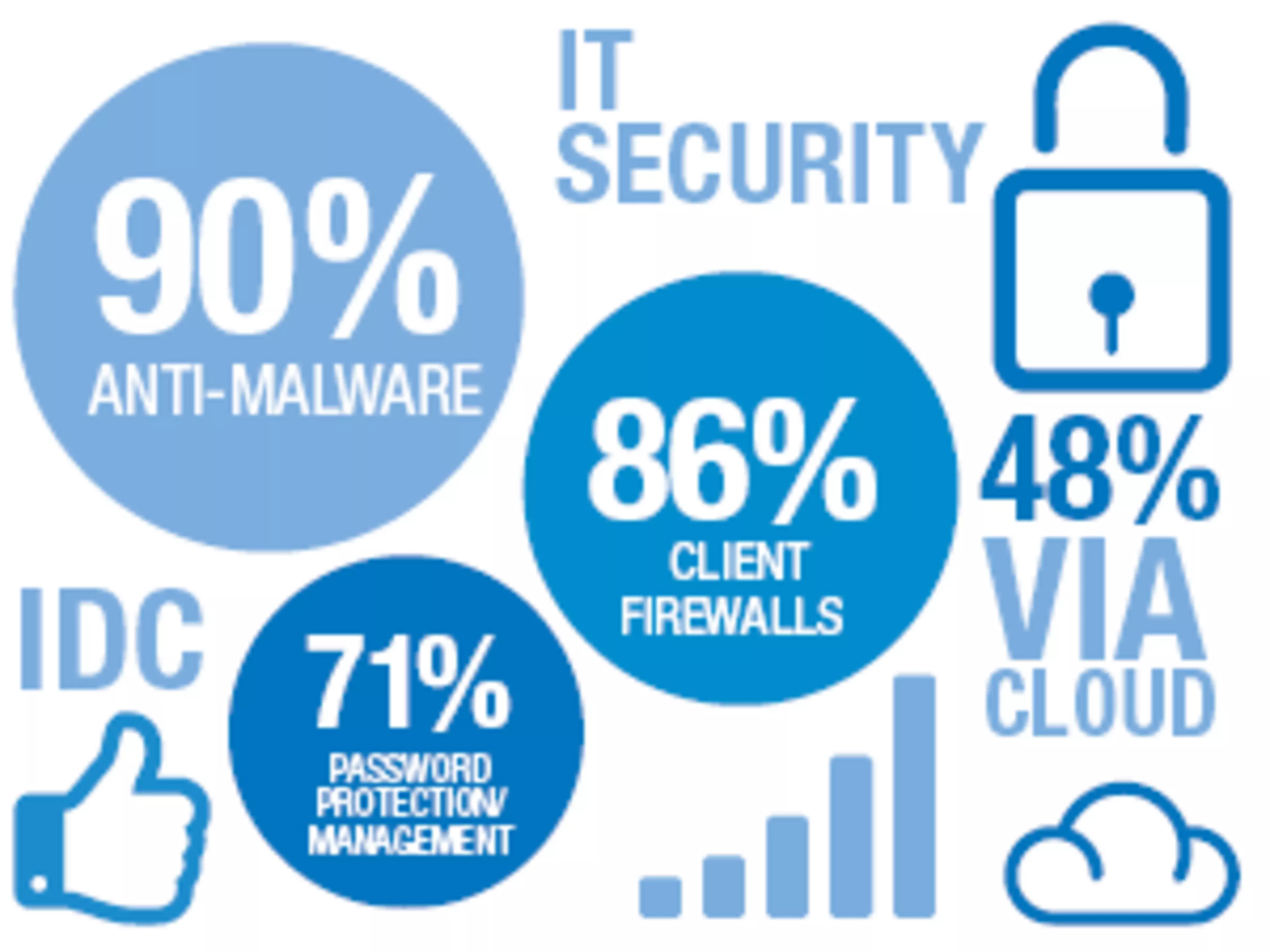 Infrastructure Management Services: Facts and FiguresHeroSlider