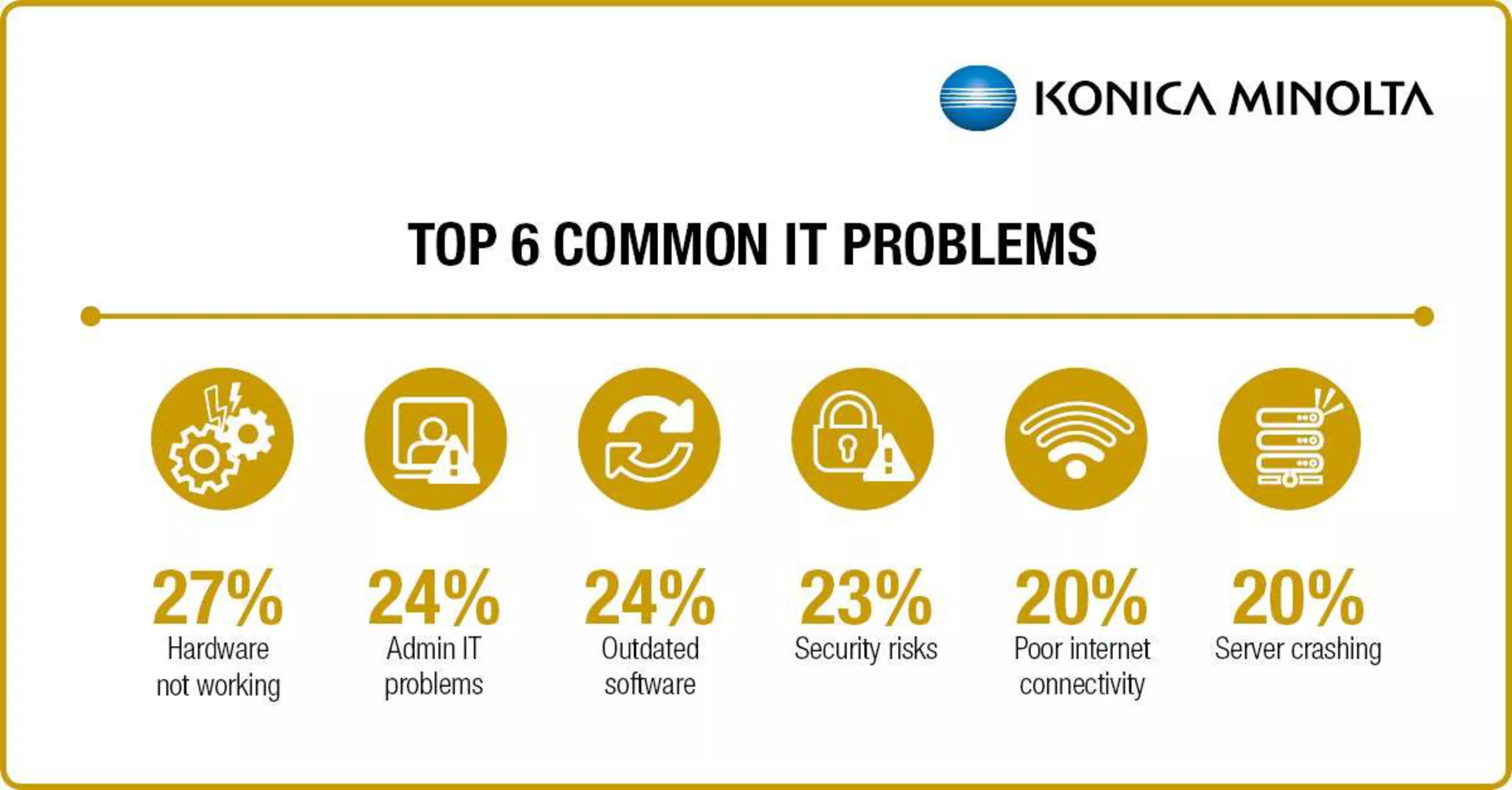 SMBs are settling for technology that underDeliversImgCarousel2