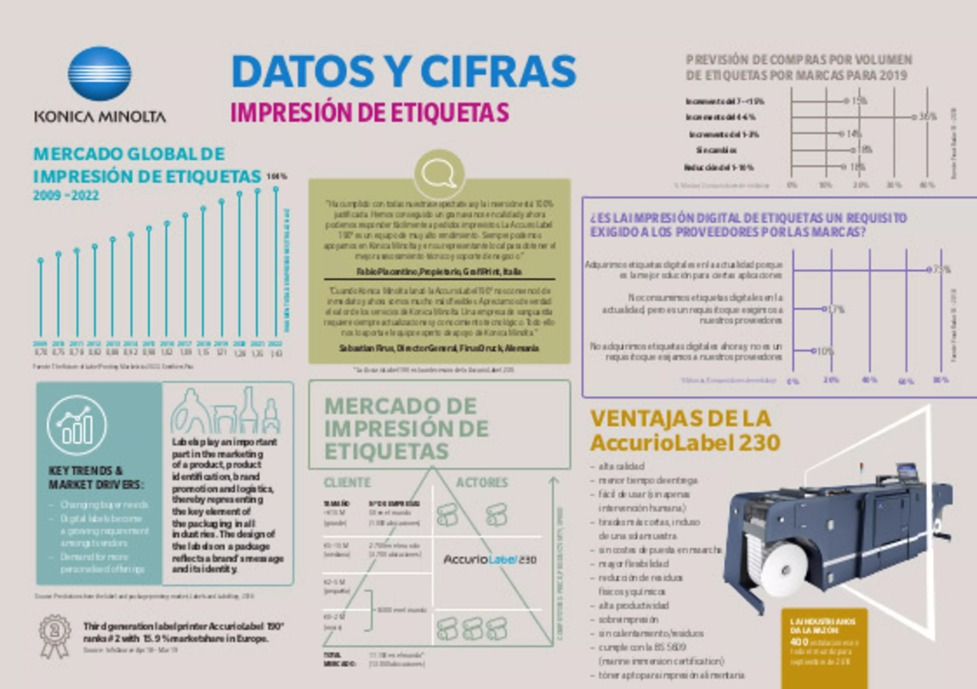 ¿Cómo evoluciona el mercado de la impresión de etiquetas?