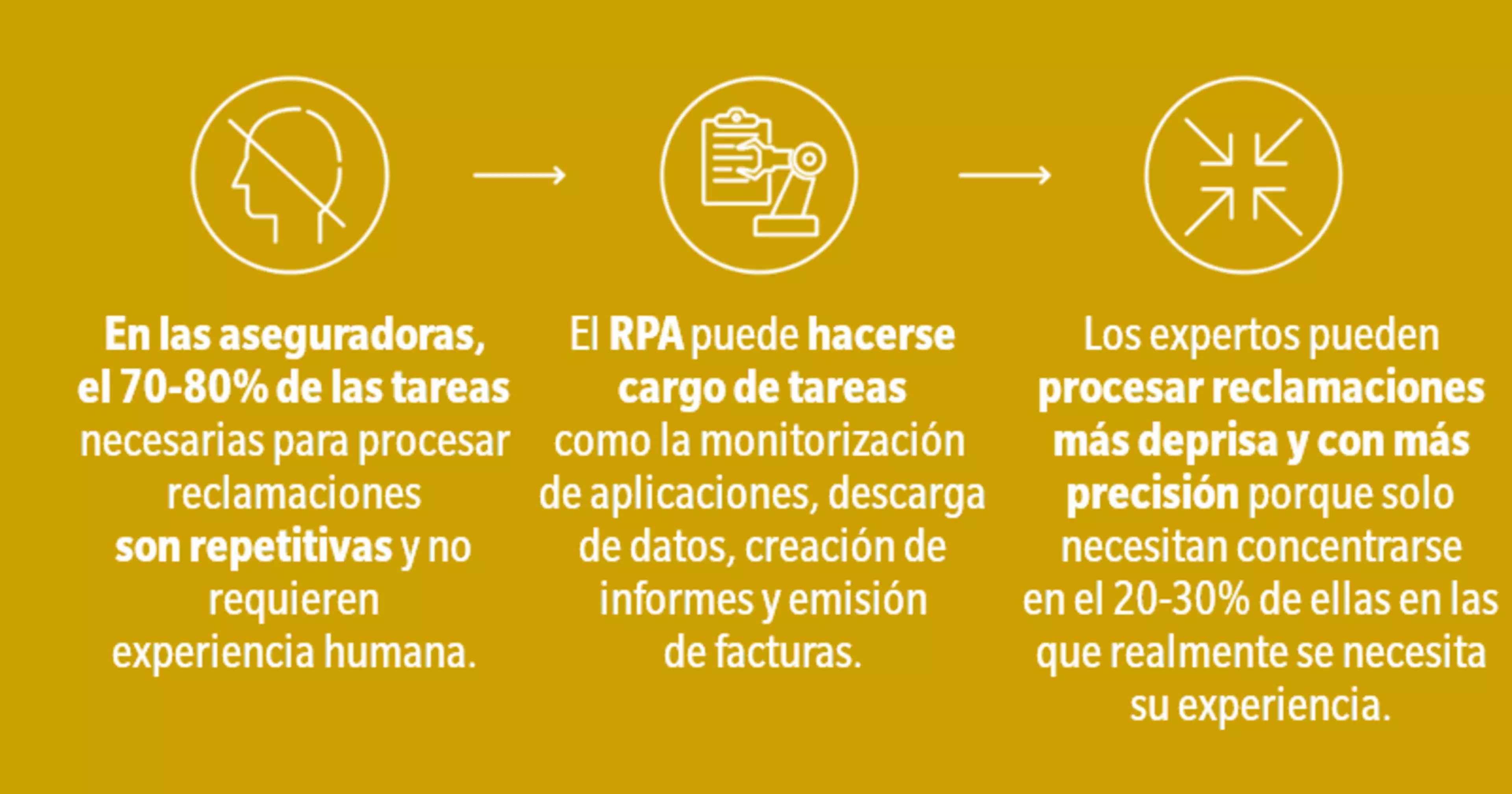 Infografía de RPA en el sector asegurador