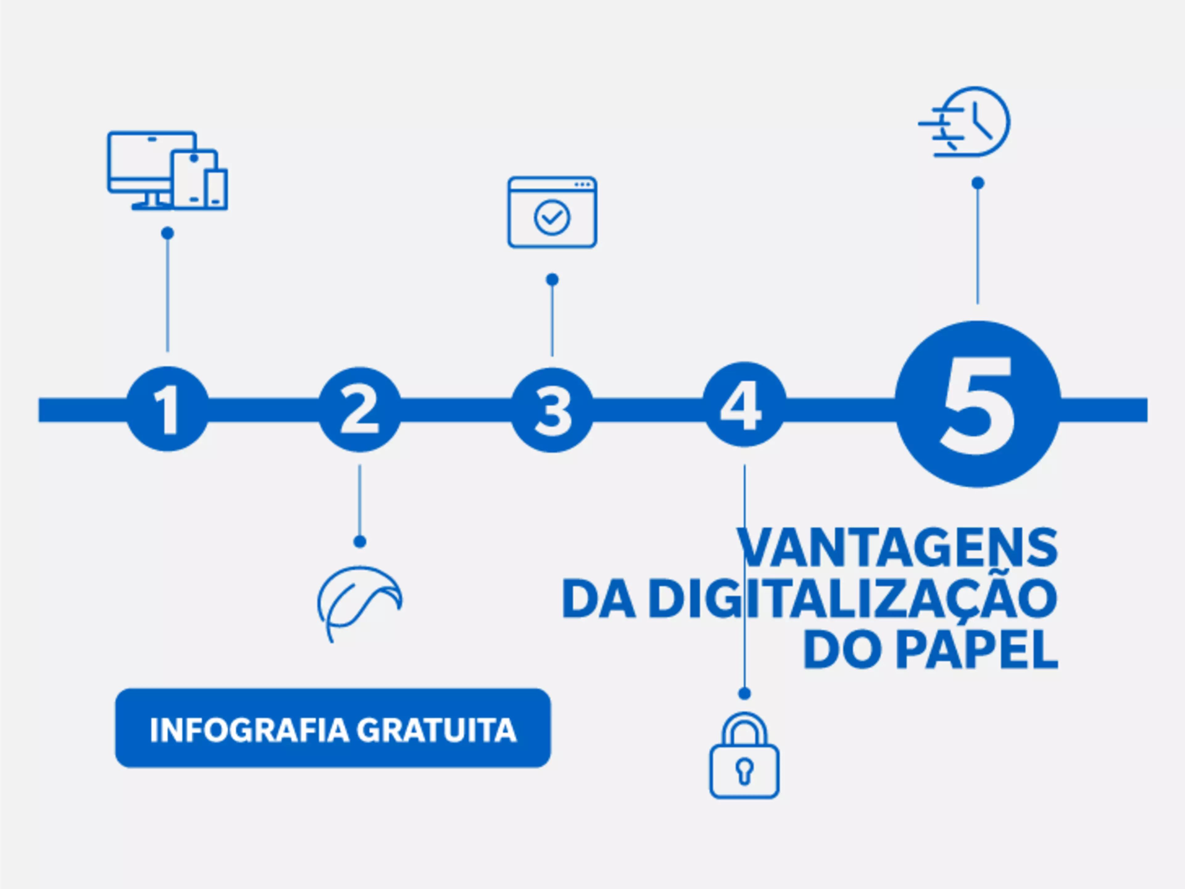 5 vantagens da digitalização do papel