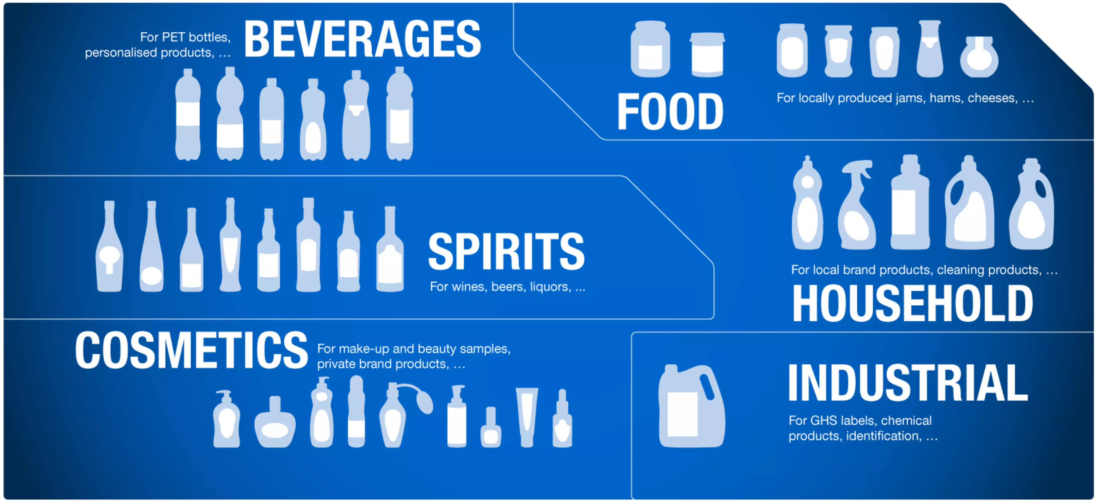 Typical Label Applications