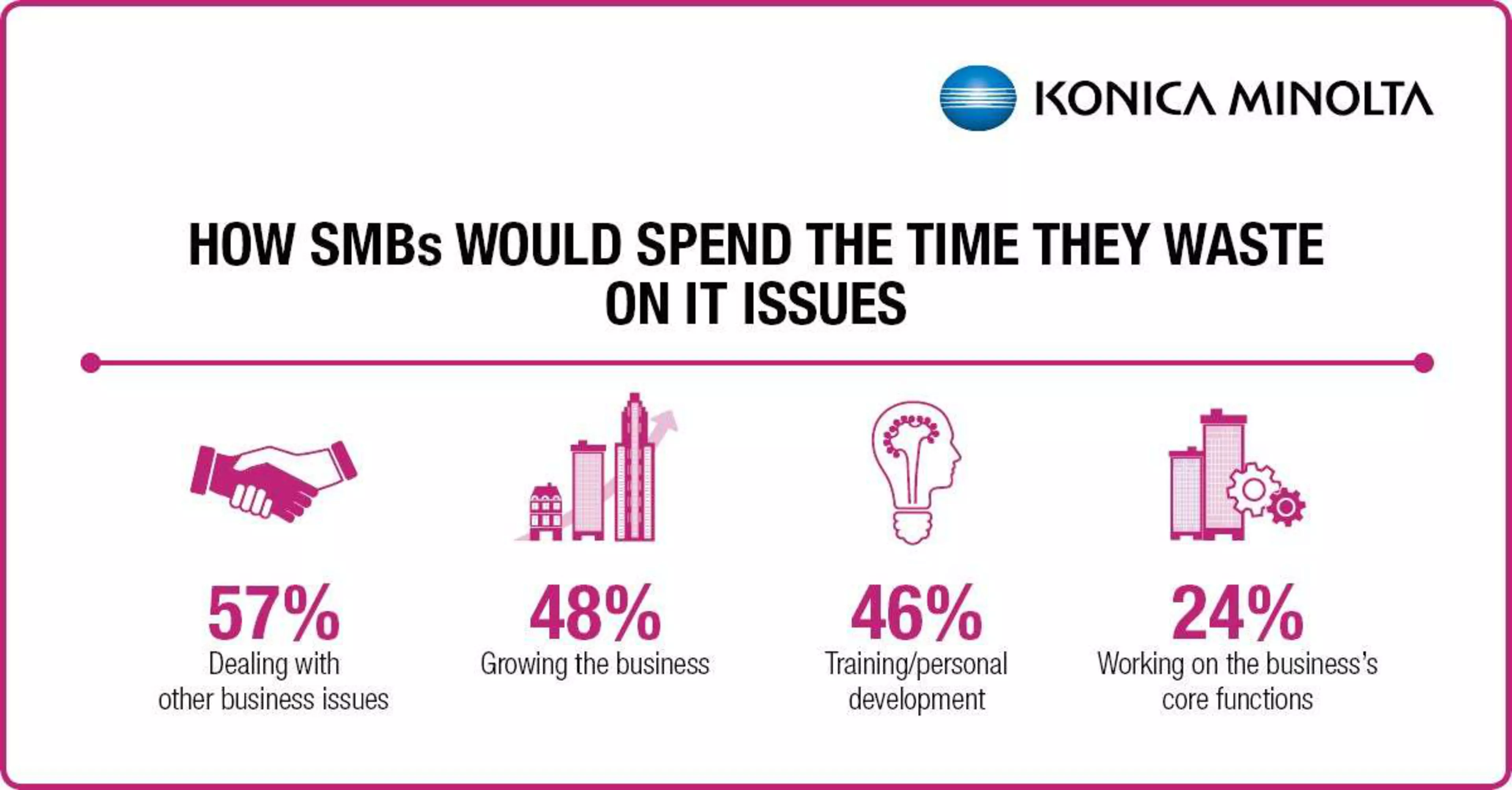 SMBs are settling for technology that underDeliversImgCarousel4