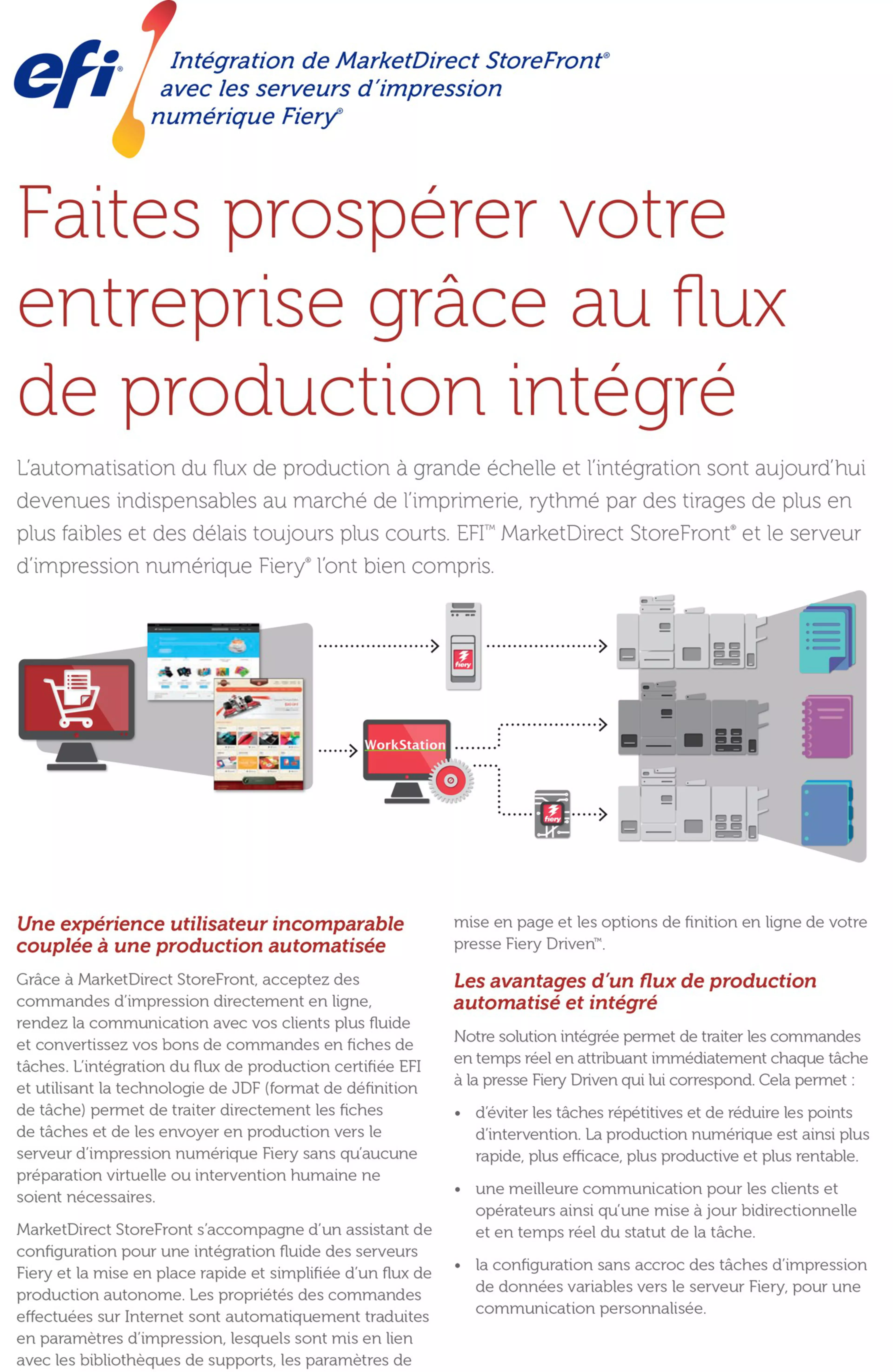 DÃ©couvrez comment soumettre vos tÃ¢ches, rapidement et en toute simplicitÃ©, aux pÃ©riphÃ©riques de sortie Fiery Driven via EFI Digital StoreFront
Découvrez comment soumettre vos tâches, rapidement et en toute simplicité, aux périphériques de sortie Fiery Driven via EFI Digital StoreFront
Fiche technique : intégration d'EFI Digital Storefront avec le serveur d'impression numérique Fiery
numérique, storefront, fiery, intégration
