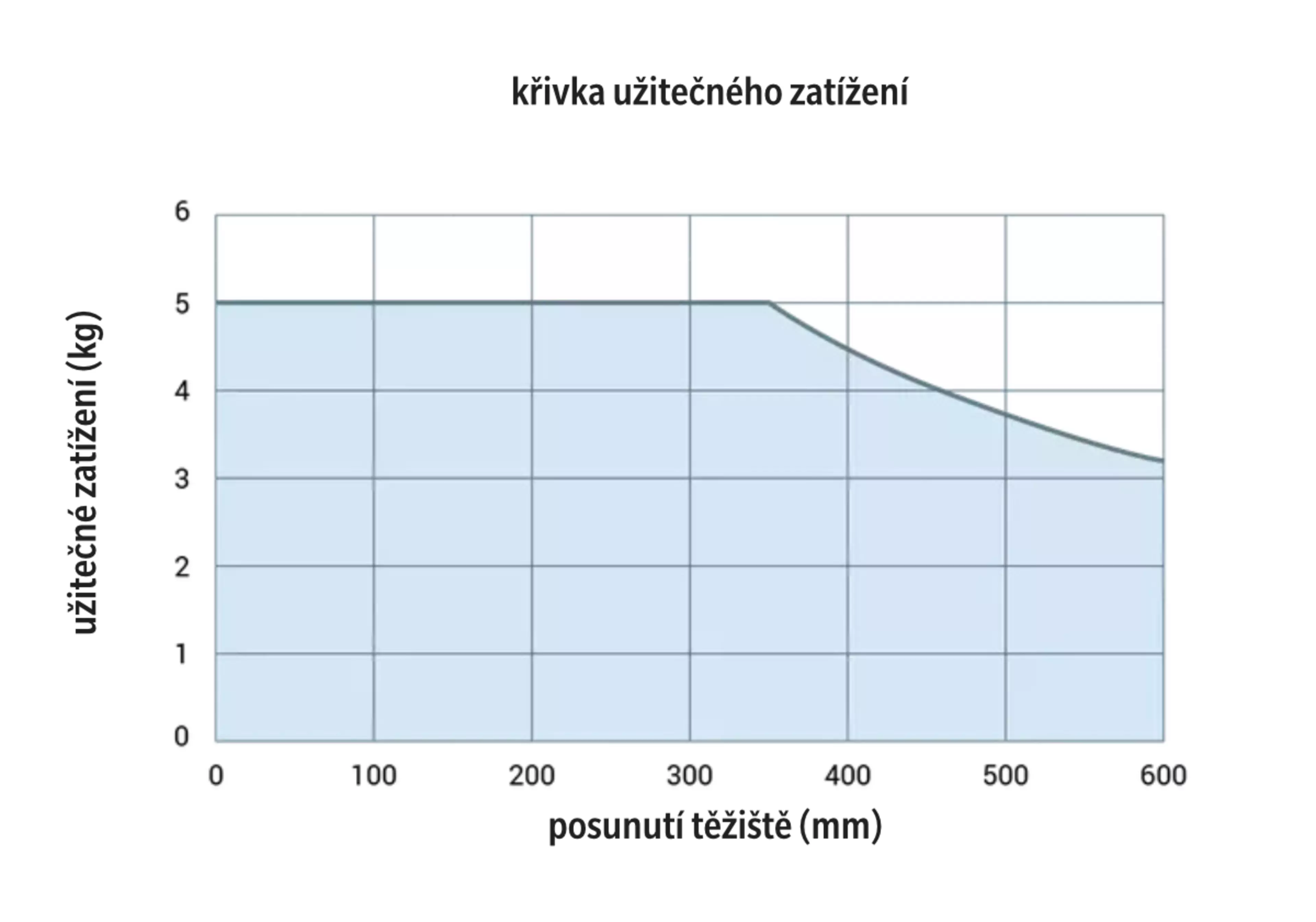 SKUTEČNÝ UŽITEČNÝ VÝKON