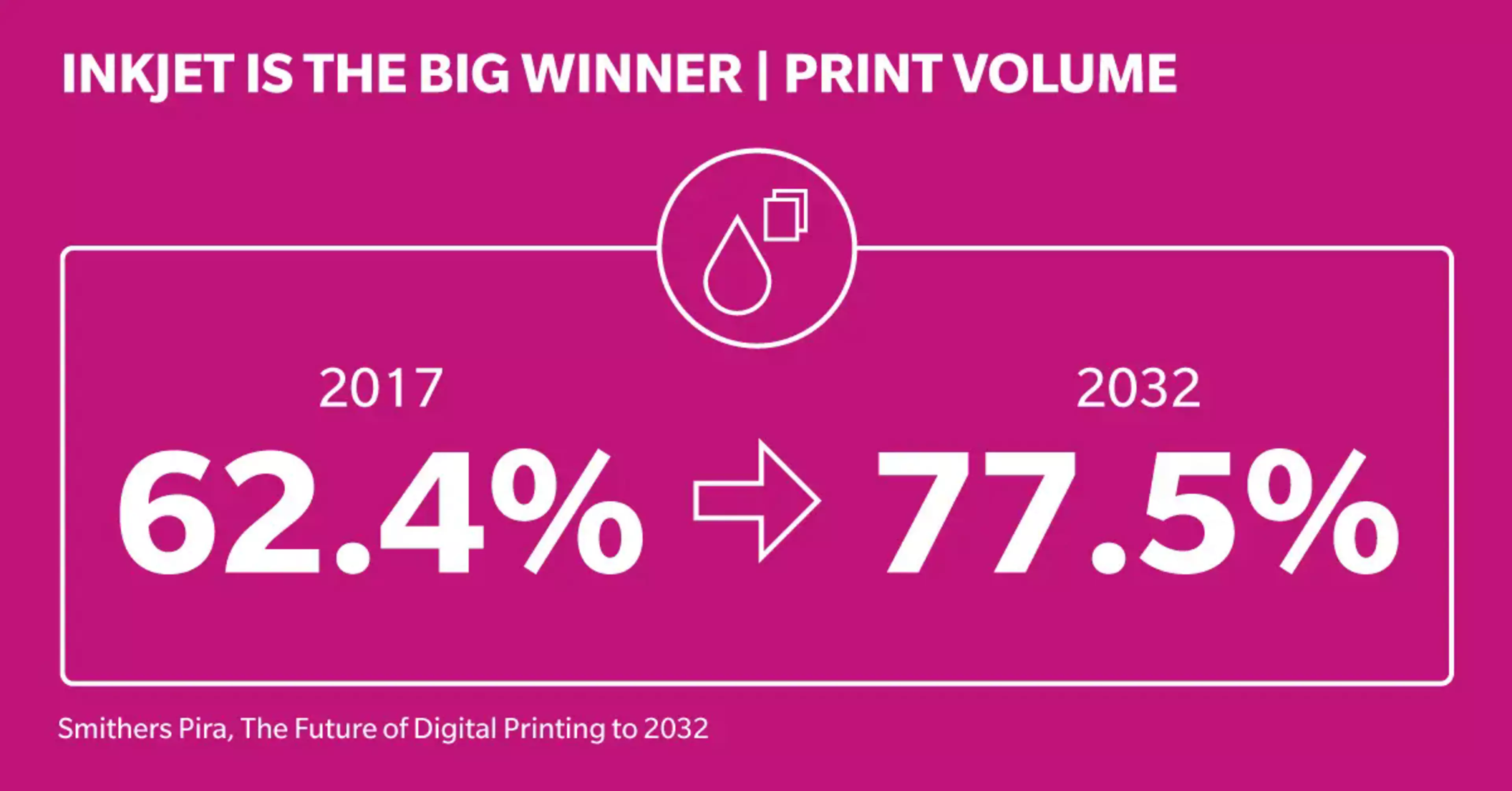 Infografía: Inkjet, el gran ganador