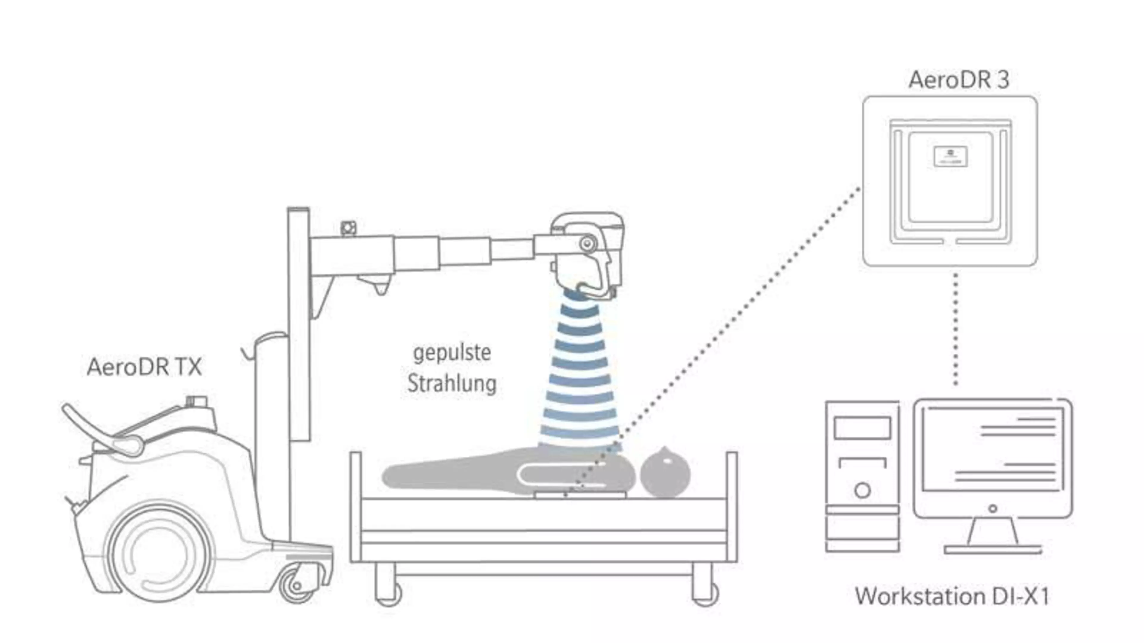 BEWEGTE BILDER FÜR DIE DIGITALE RADIOGRAPHIE