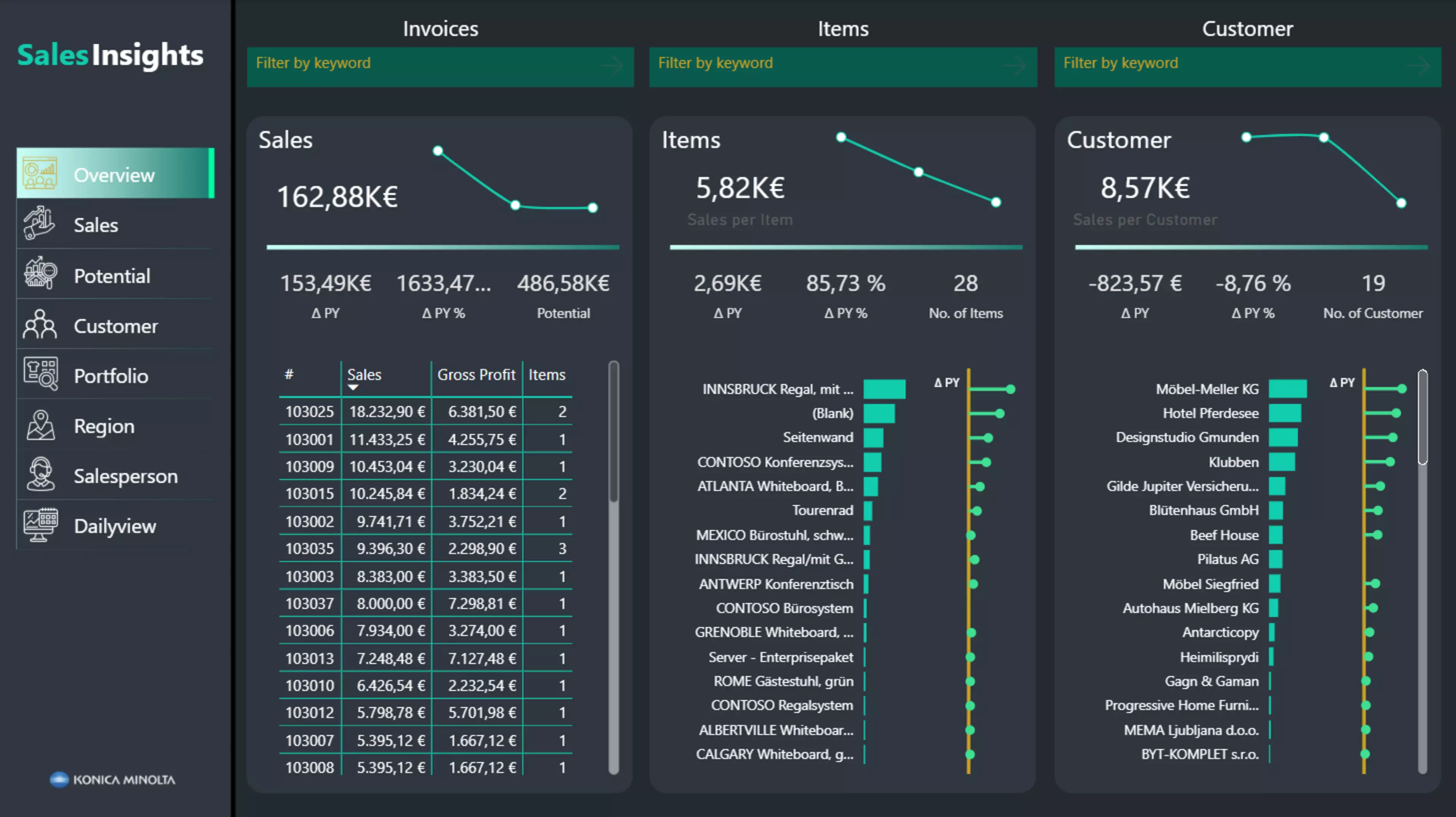 Insights AI Dashboard – automated analytics and real-time data for informed, data-driven business decisions.