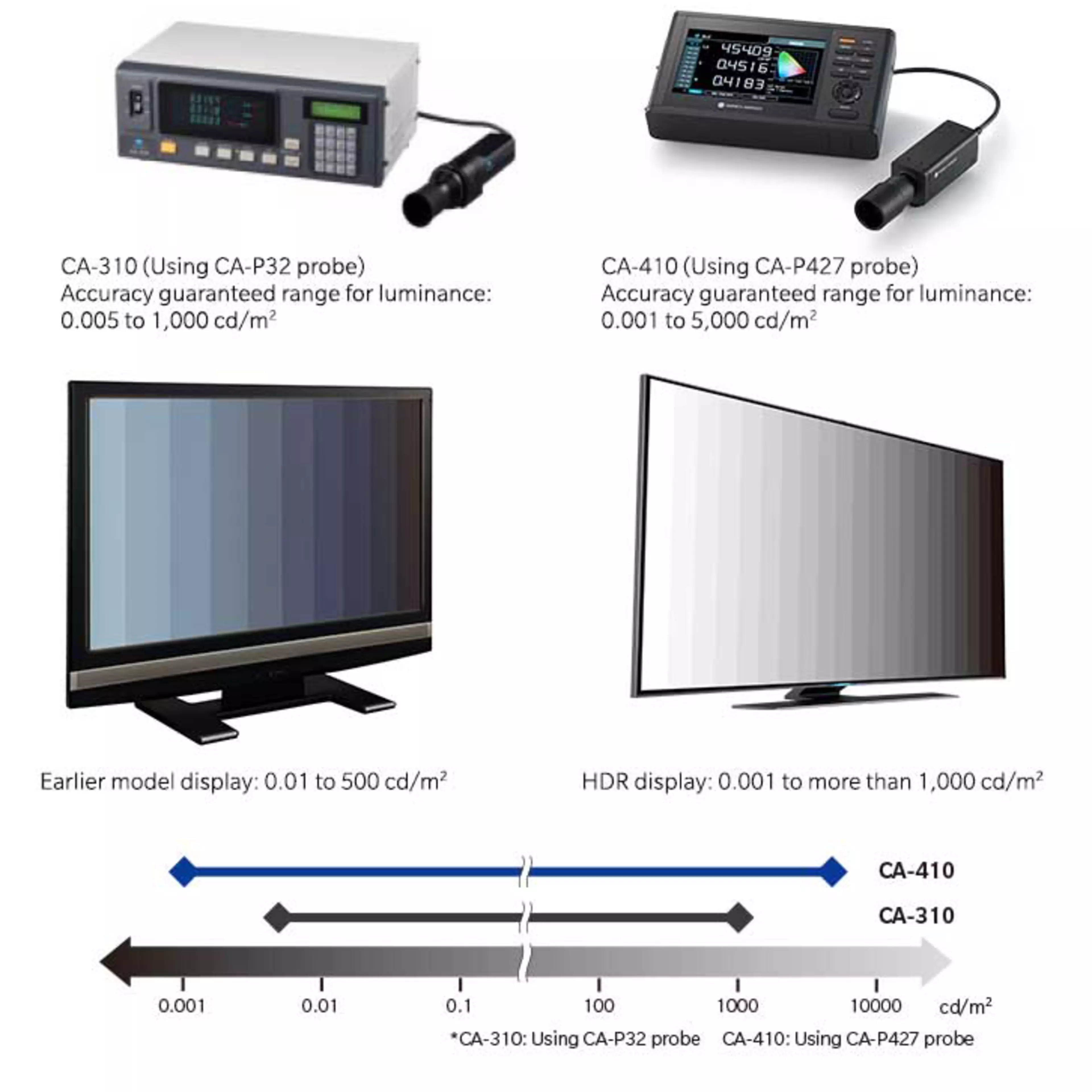 image Industry Standard Display Colour Analyser