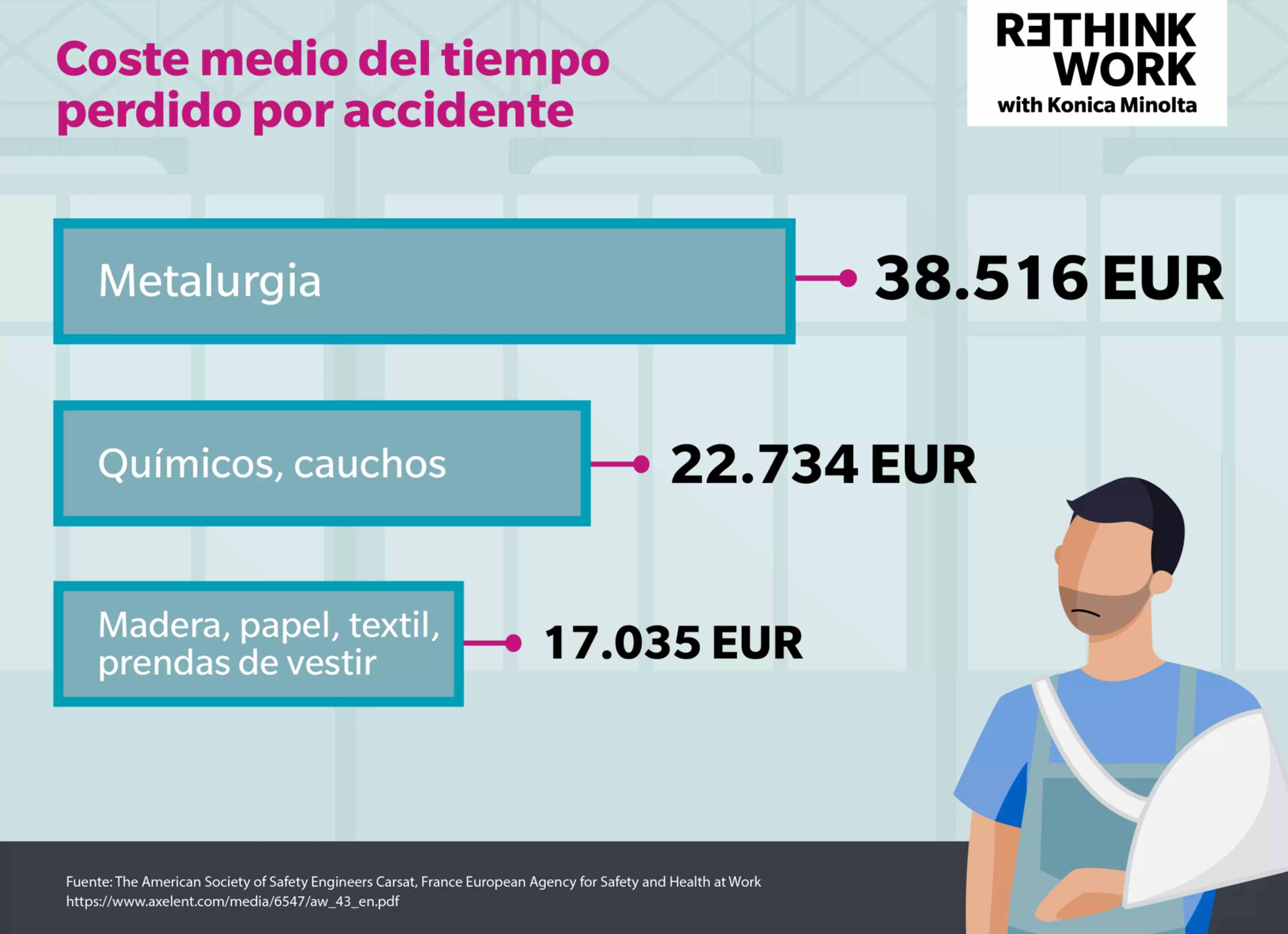 Coste medio del tiempo perdido por accidente