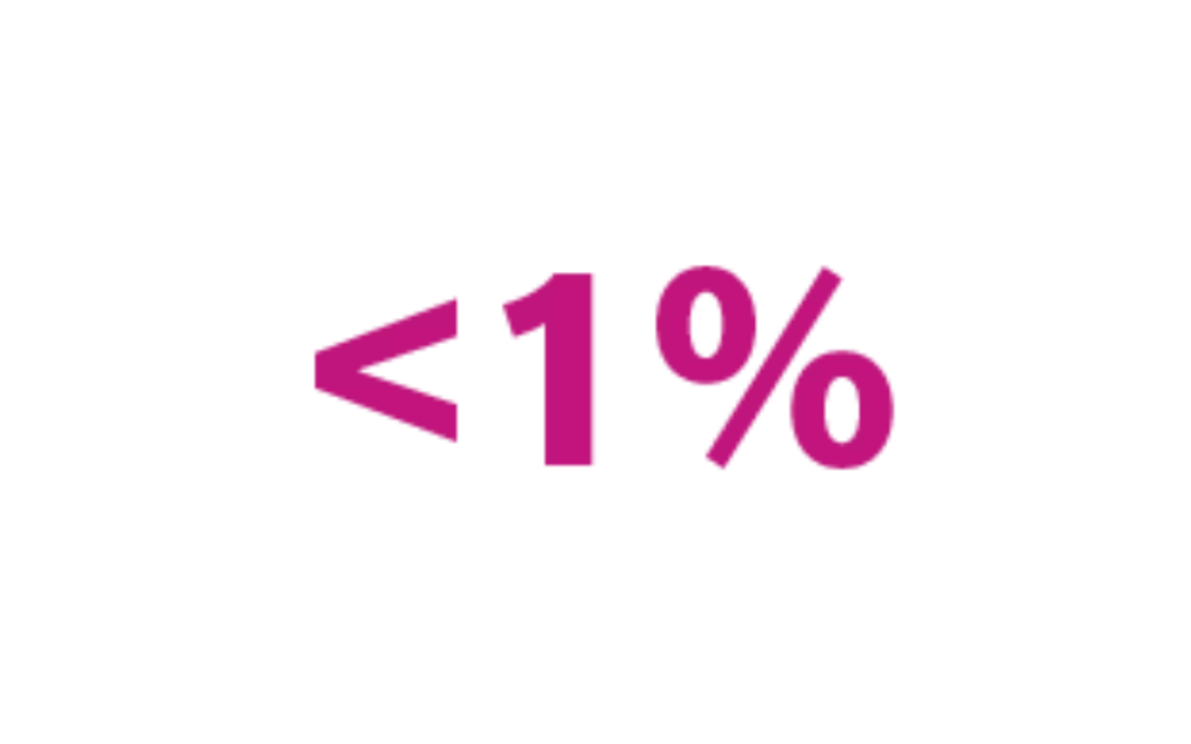 less than 1 percent icon