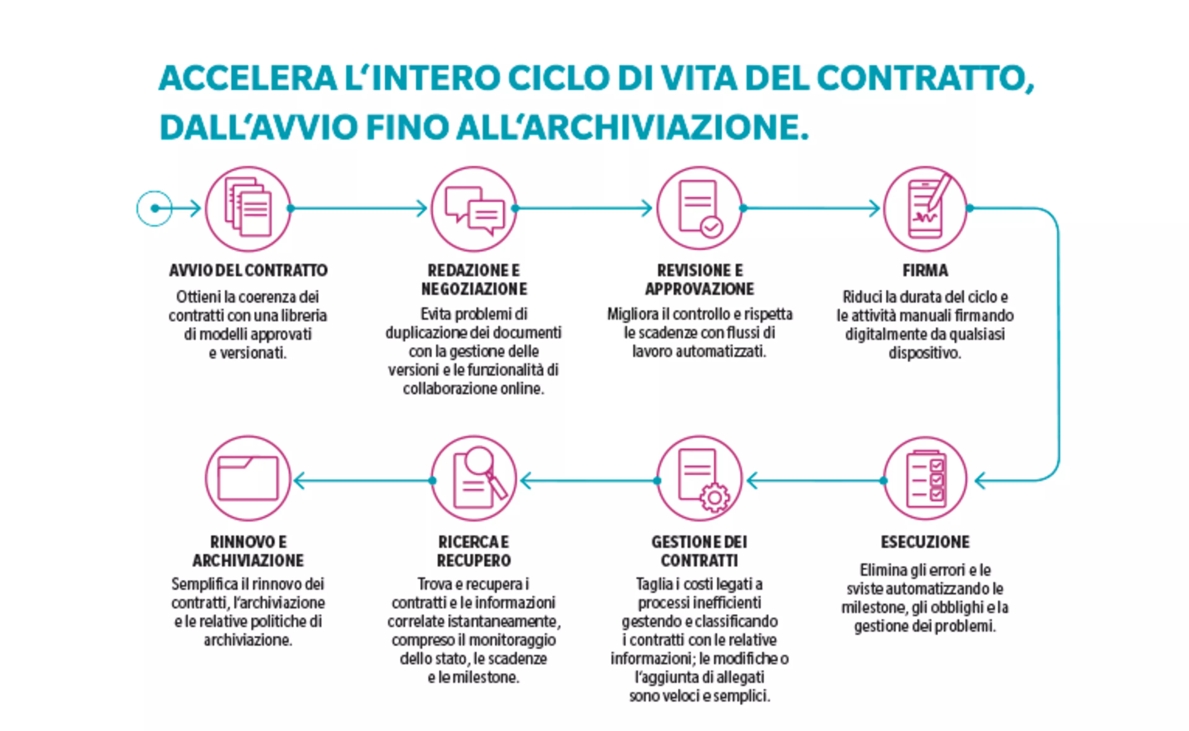 Più agilità e controllo nella gestione dei contratti con le soluzioni Konica MinoltaImgCarousel3