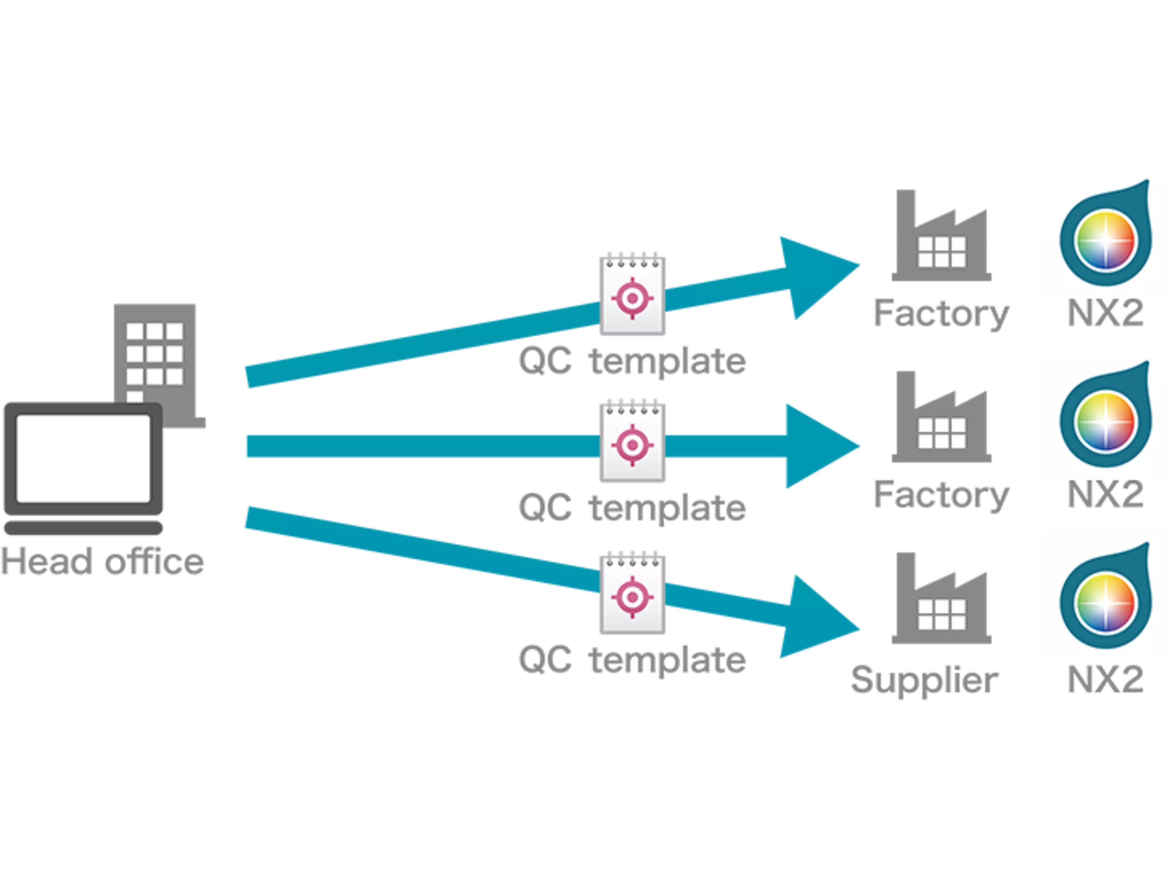 CM-CT1 can be used to easily share instrument configuration profiles between devices and sites