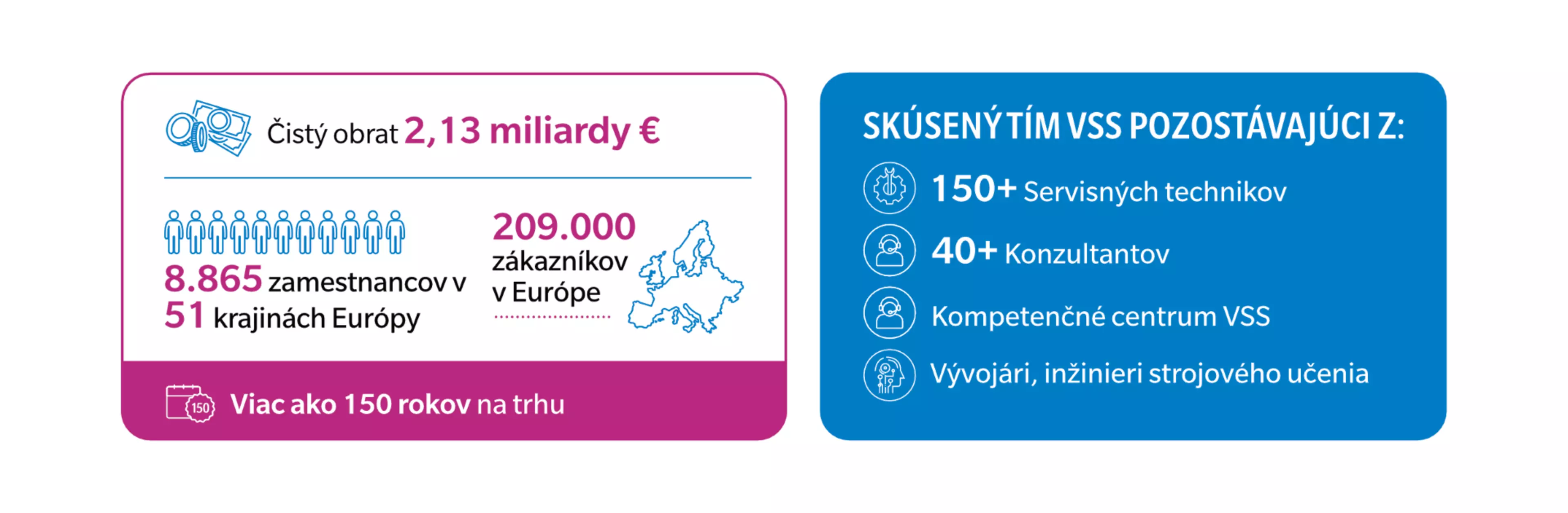 Proč Konica Minolta - facts and figures
