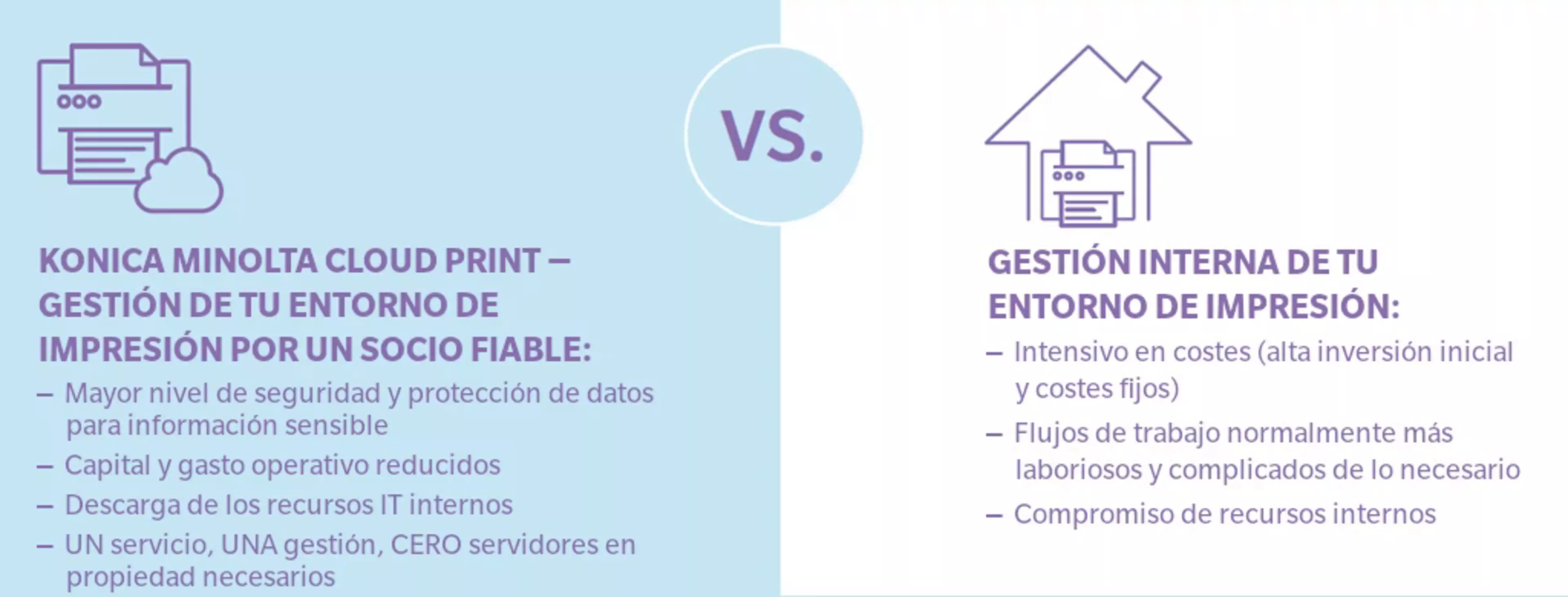 Konica Minolta Cloud Print vs. gestión interna de tu entorno de impresión