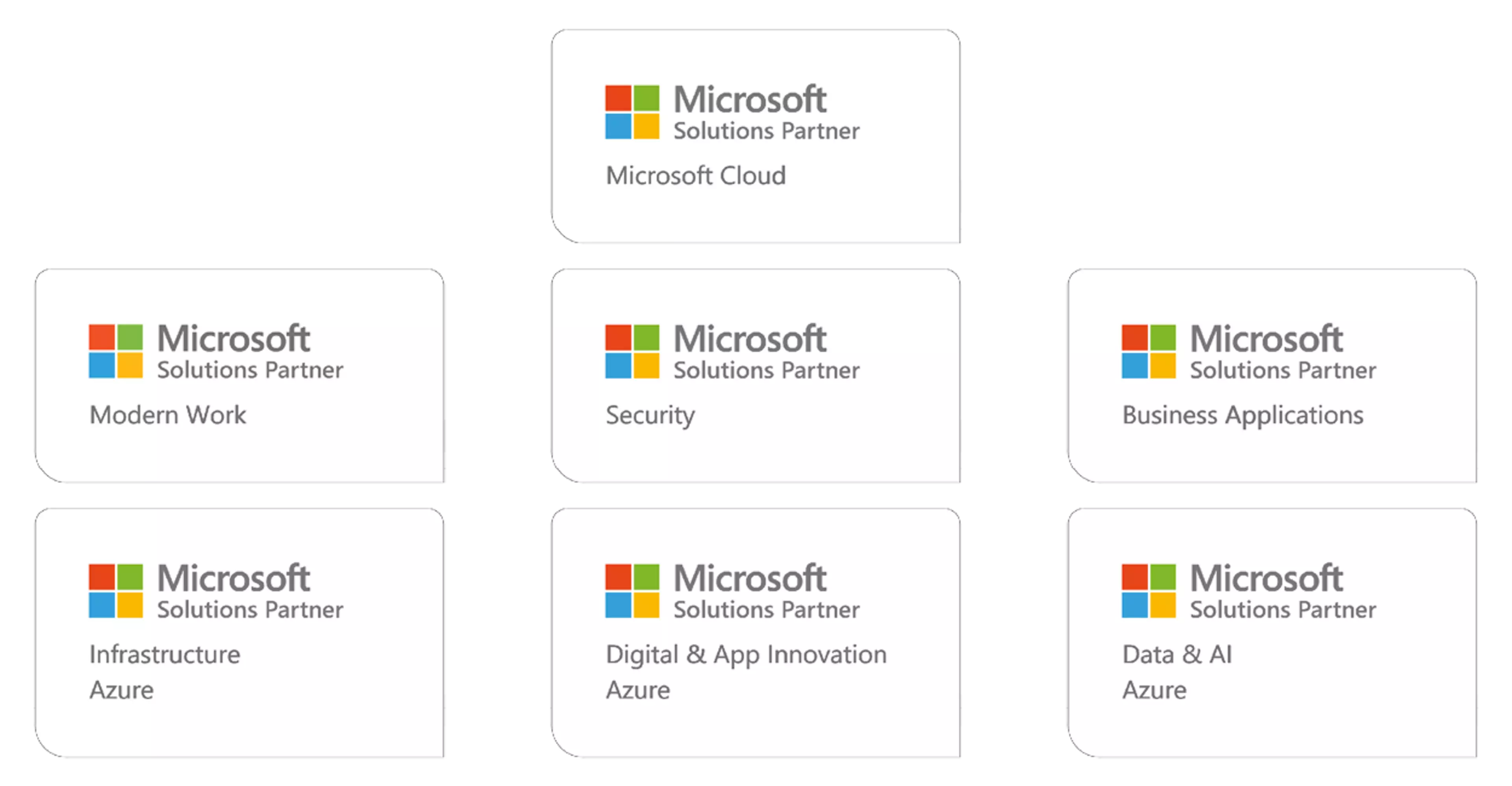 Konica Minolta recognized as a certified Microsoft Solutions Partner for Cloud, Data & AI, Security, and Business Applications, demonstrating trusted digital expertise.