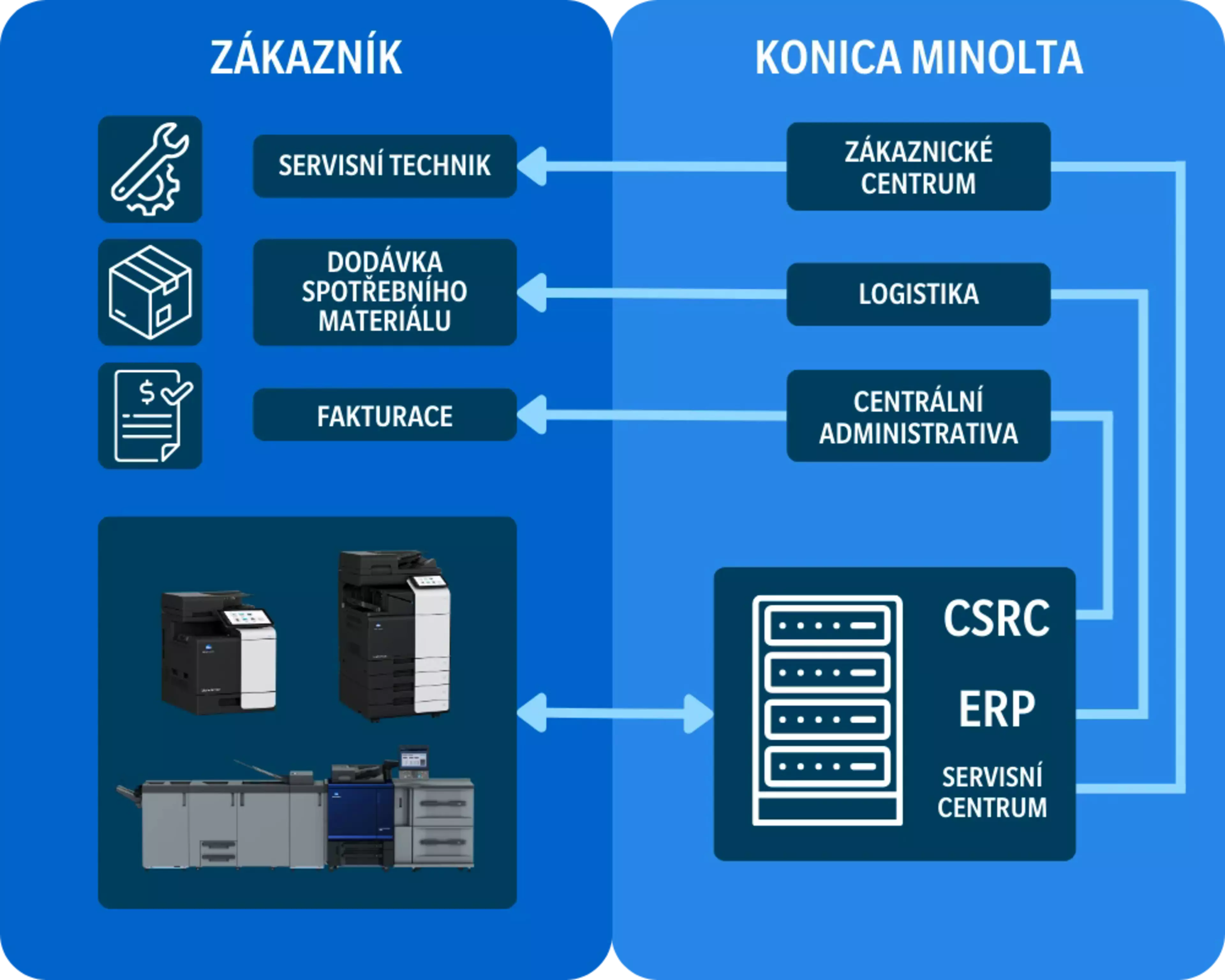 ePRO schema