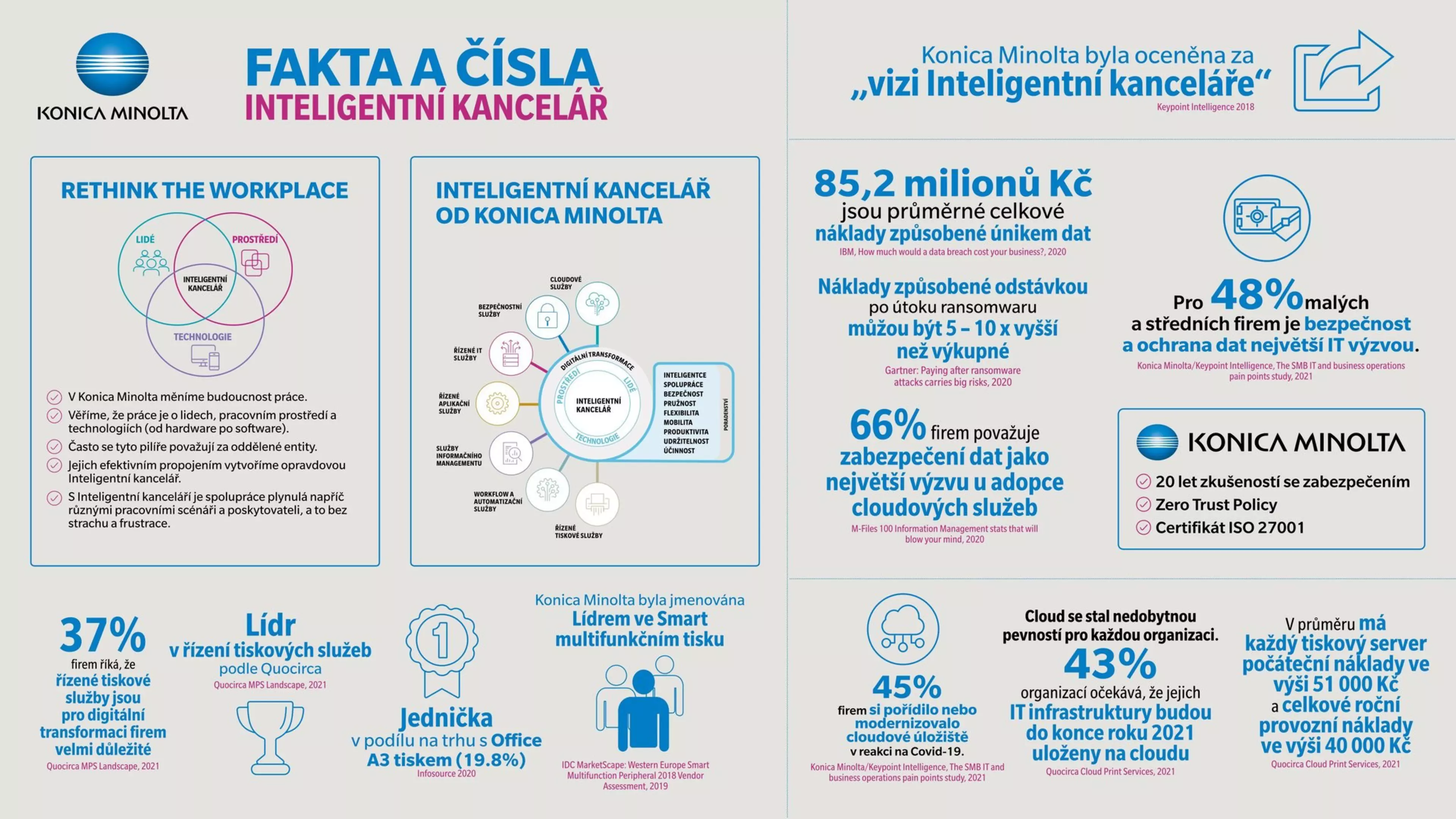 Fakta, čísla a data