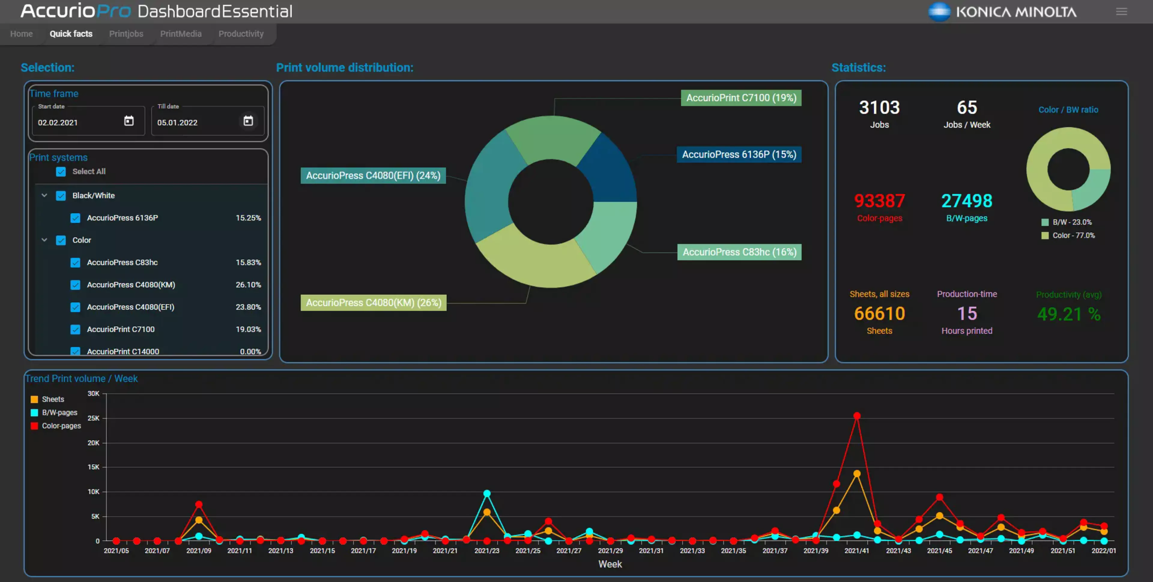 Konica Minolta unveils AccurioPro Dashboard to help customers rethink print room efficienciesImgCarousel2