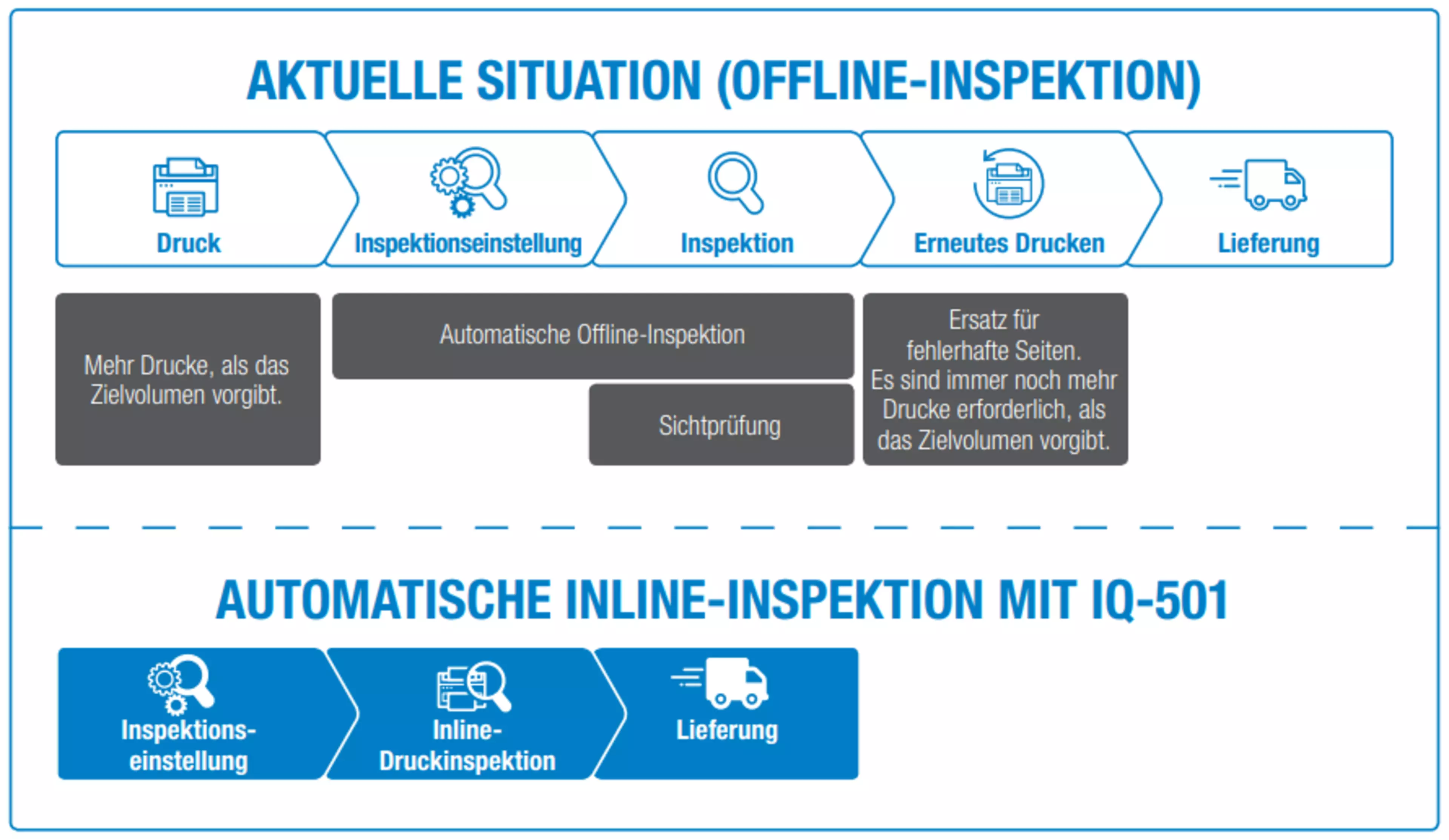 Auto Inspection Technology (AIT)