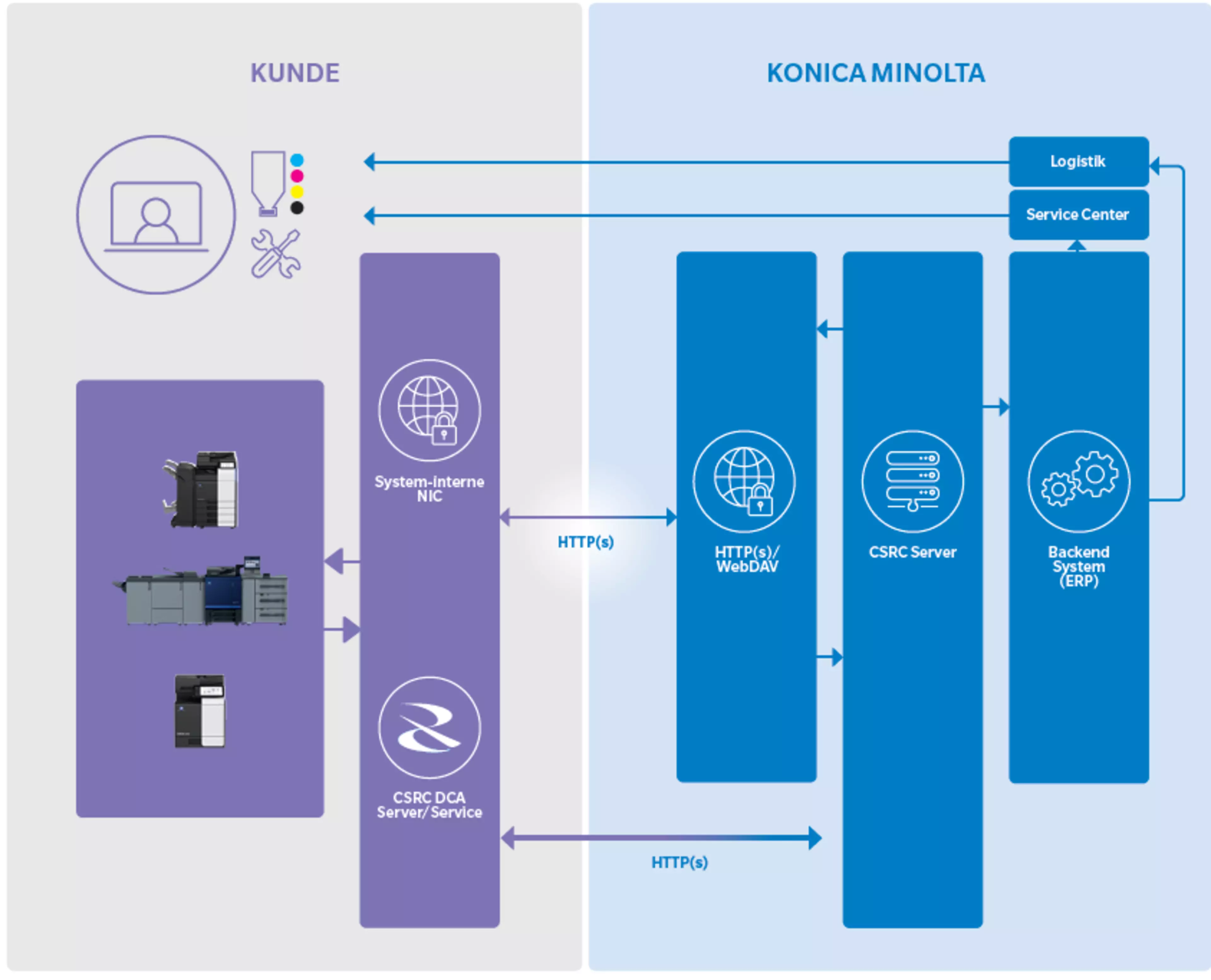 Konica Minolta