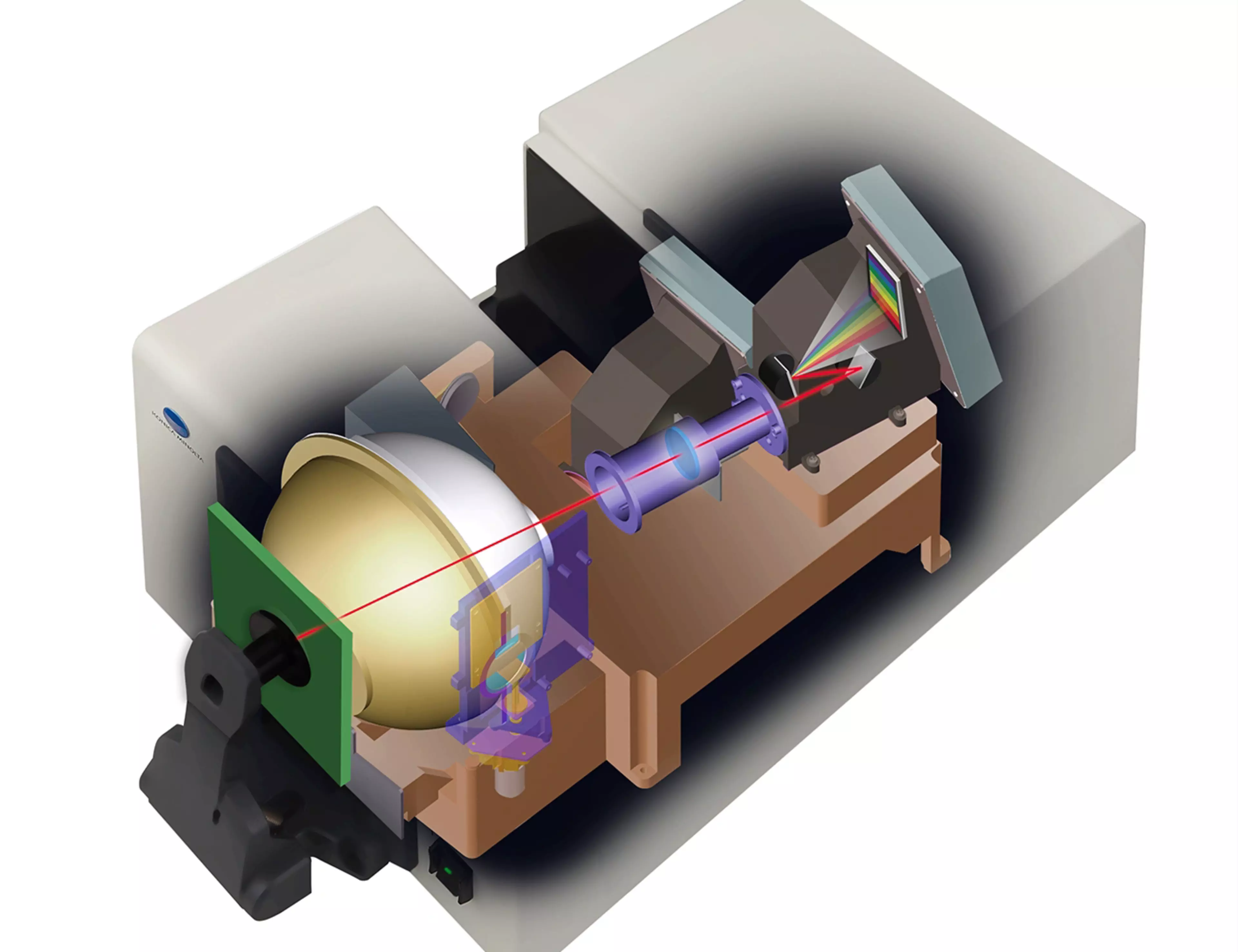 What is Inter-Instrument and Inter-Model Agreement