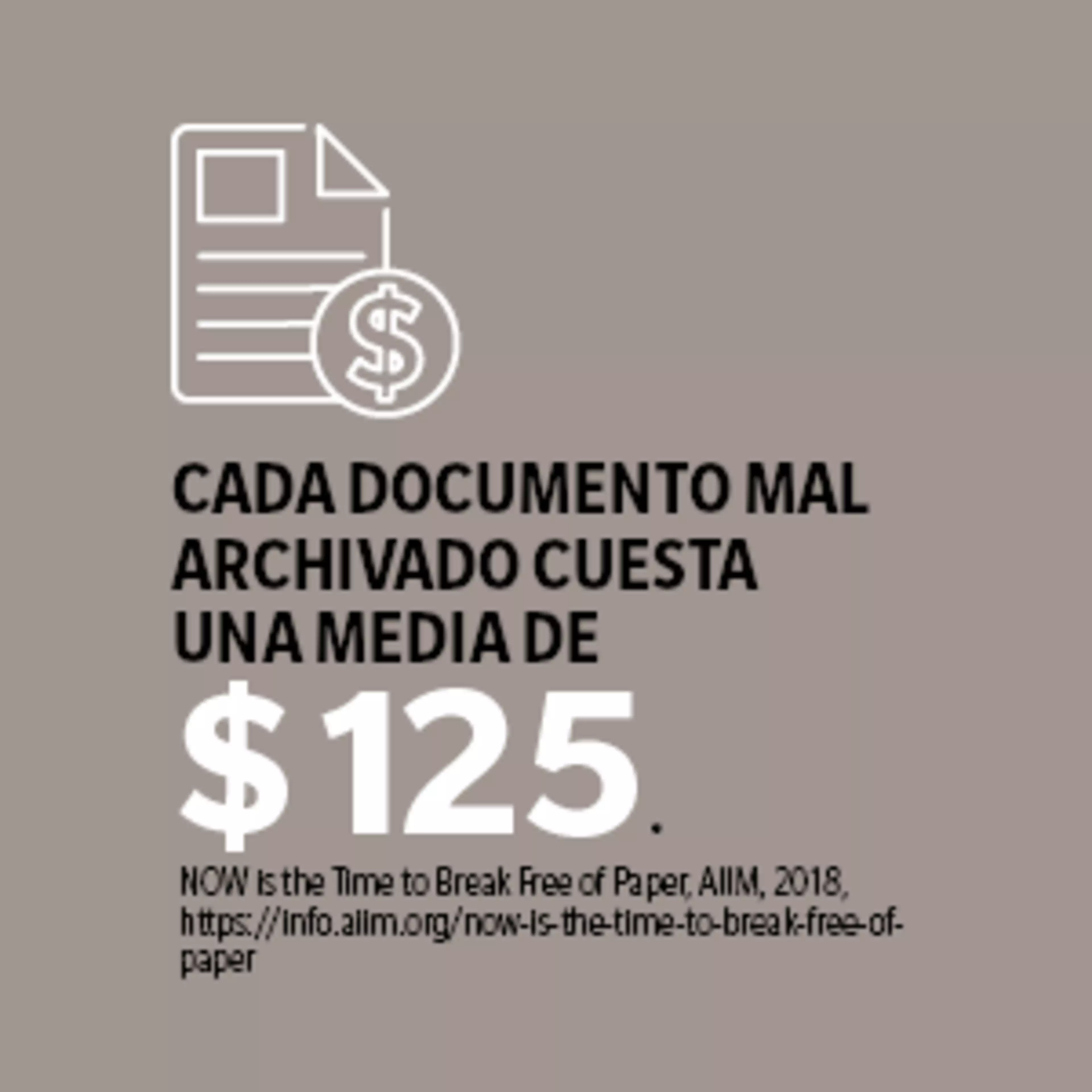 Cada documento mal archivado cuesta una media de $125