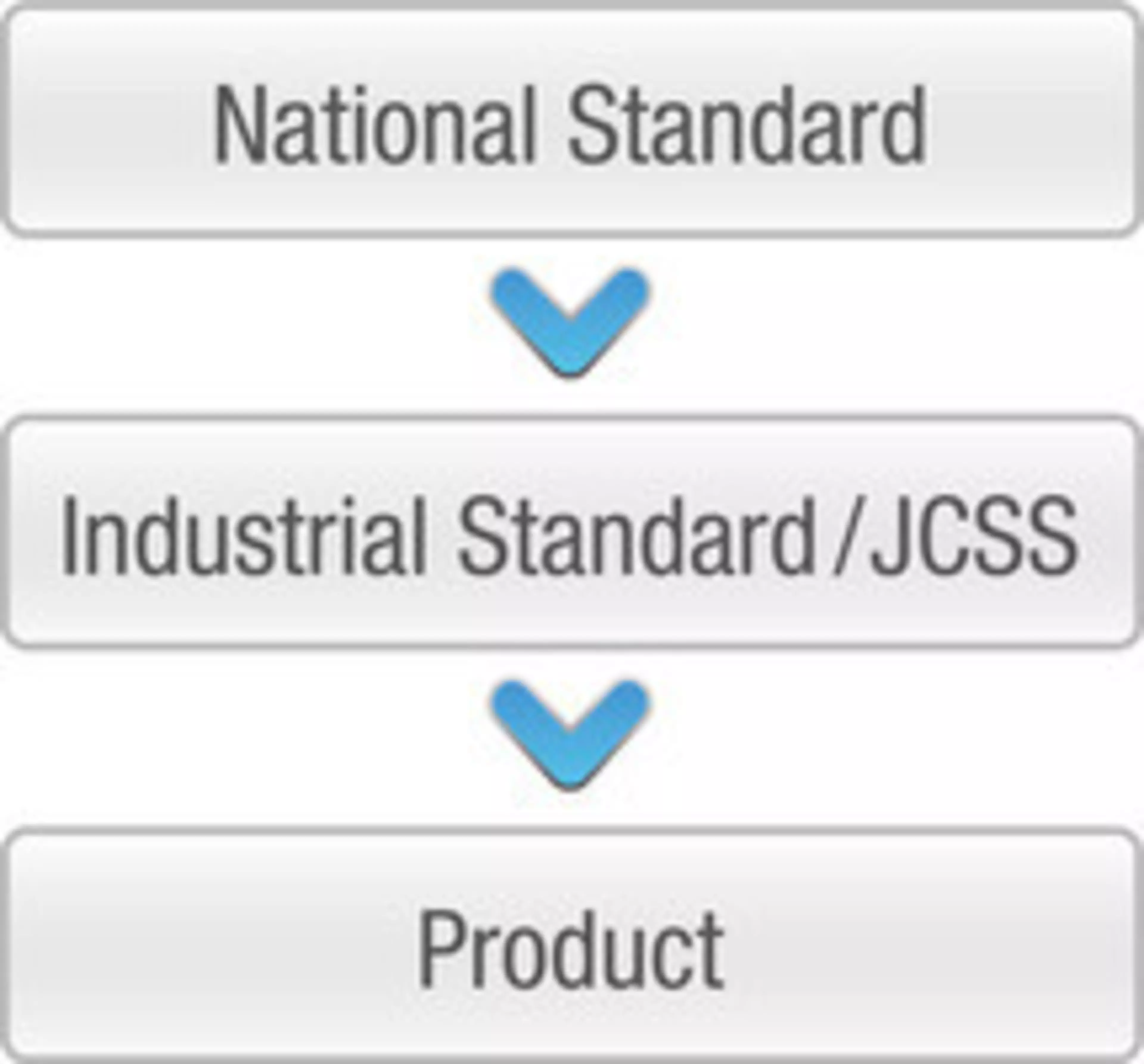 Traceability