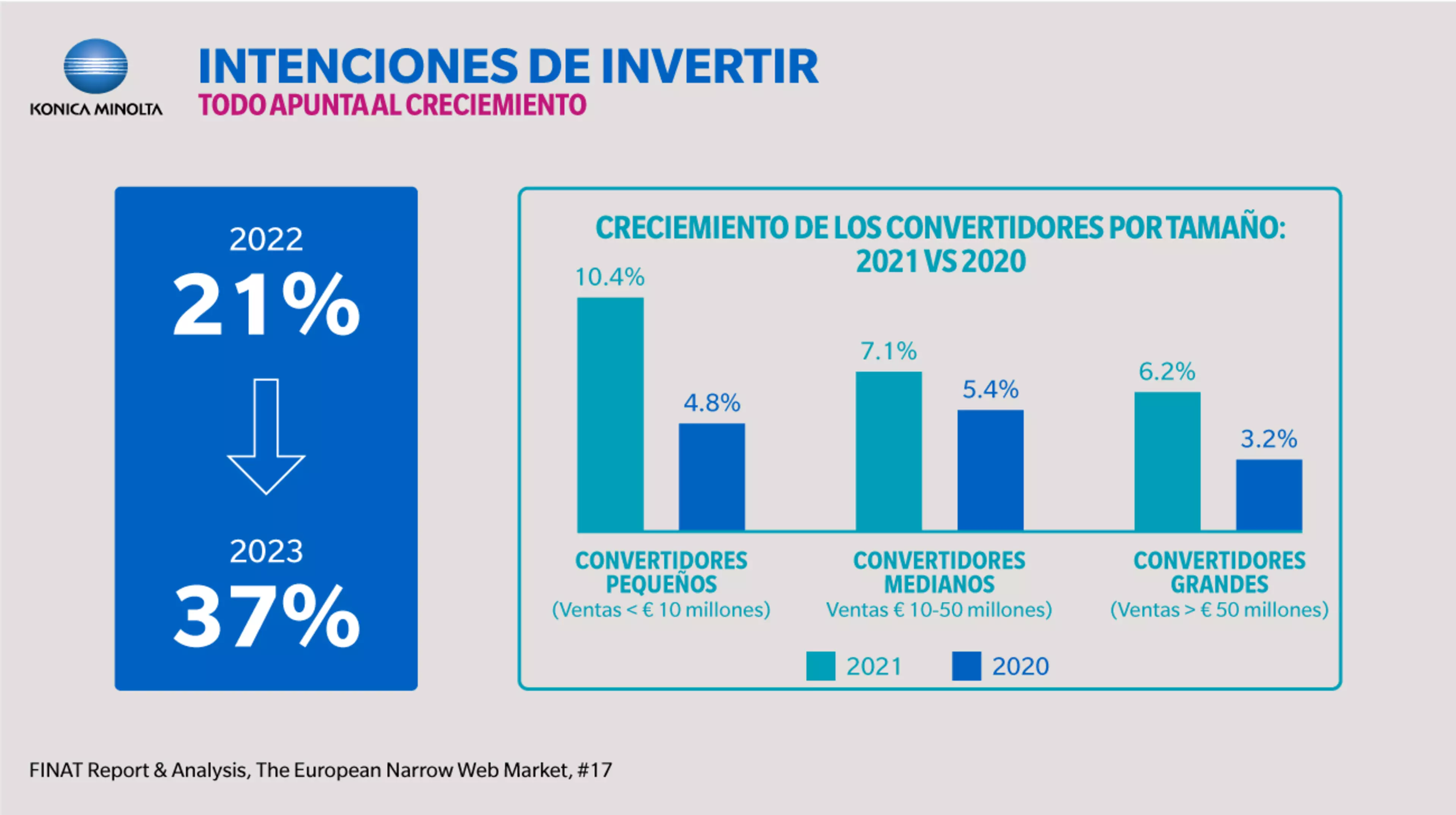 Intenciones de invertir