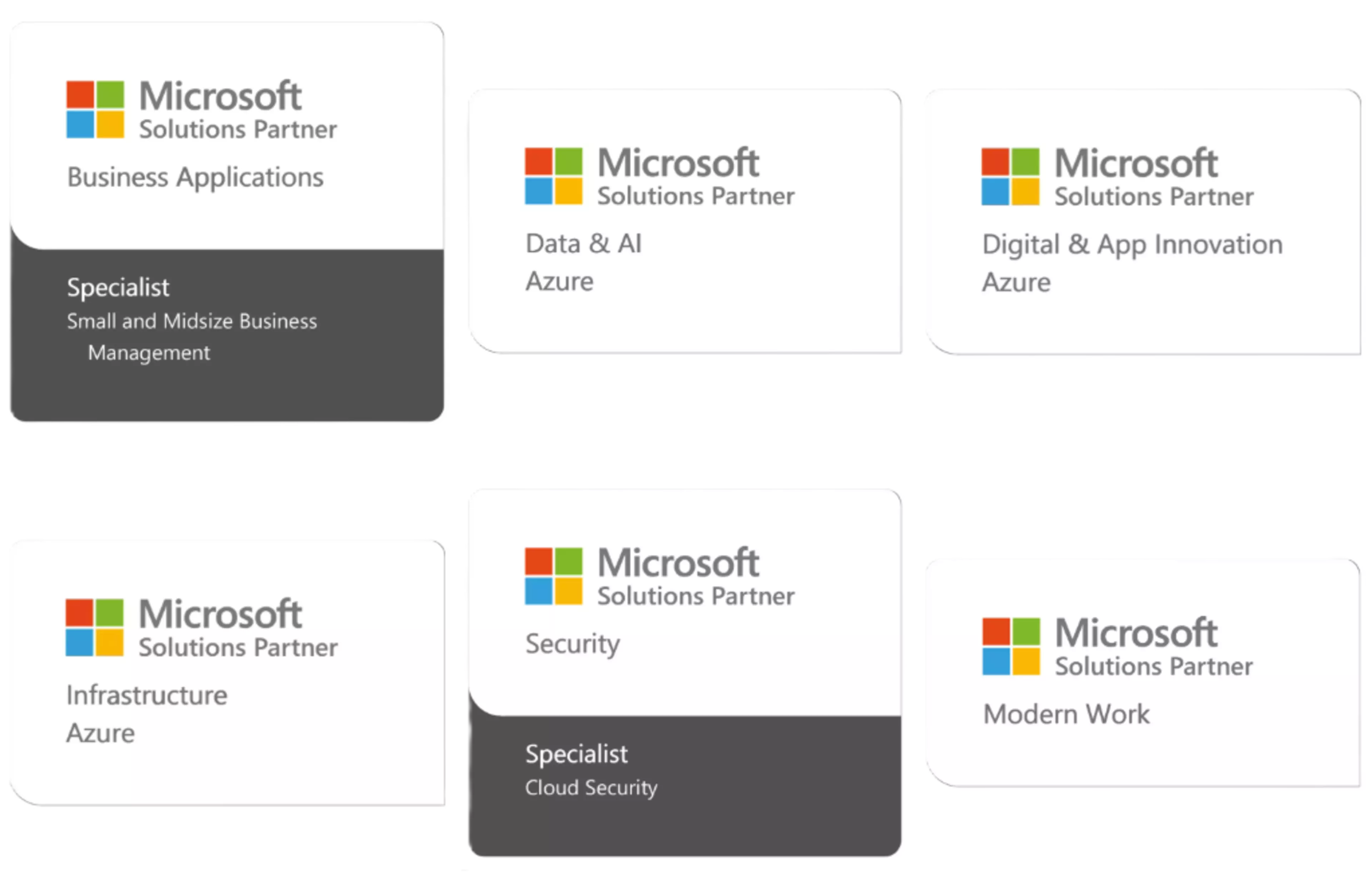 Microsoft Cloud Solutions Partner Types