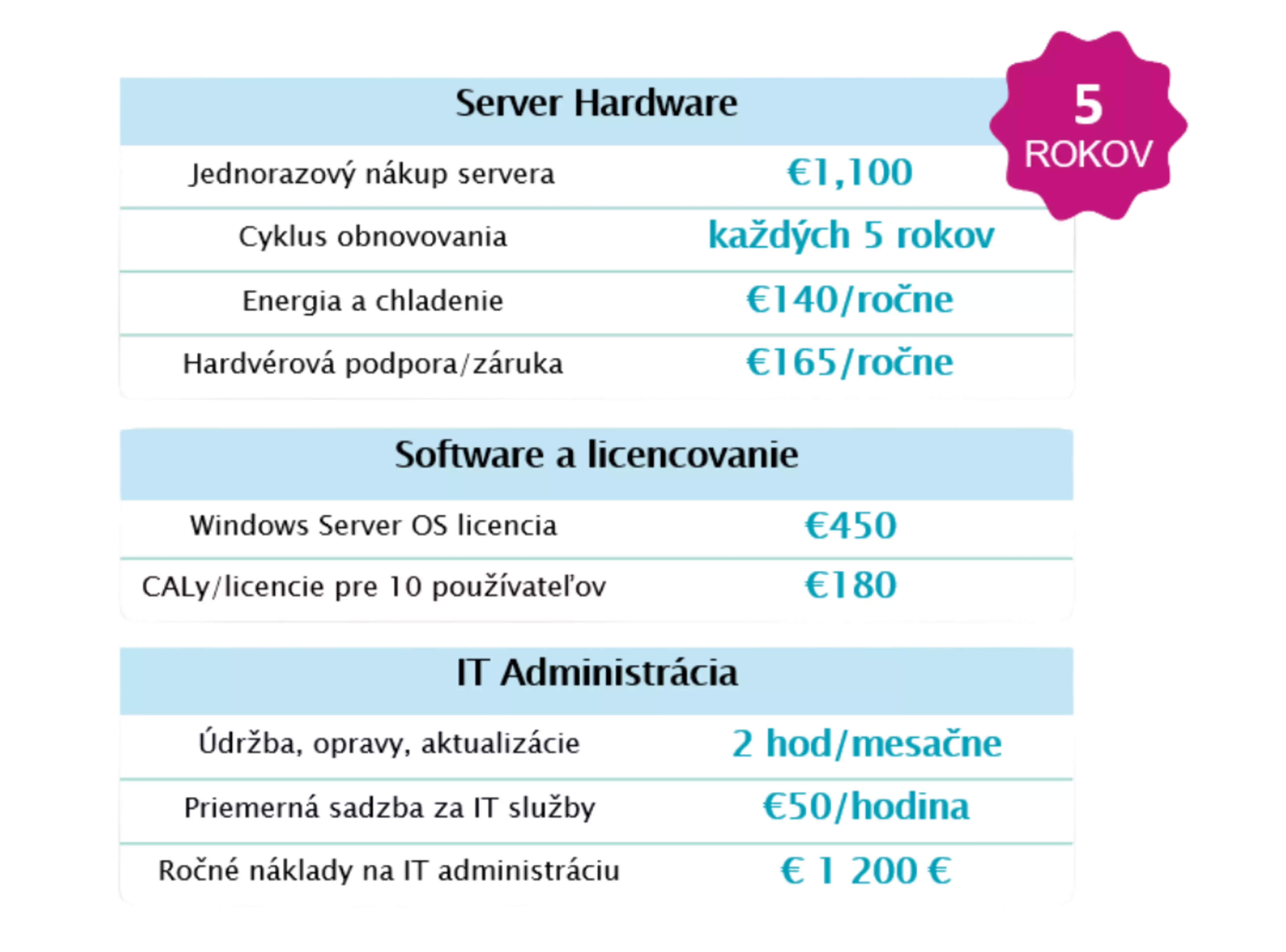 CS element - Breeze CS3