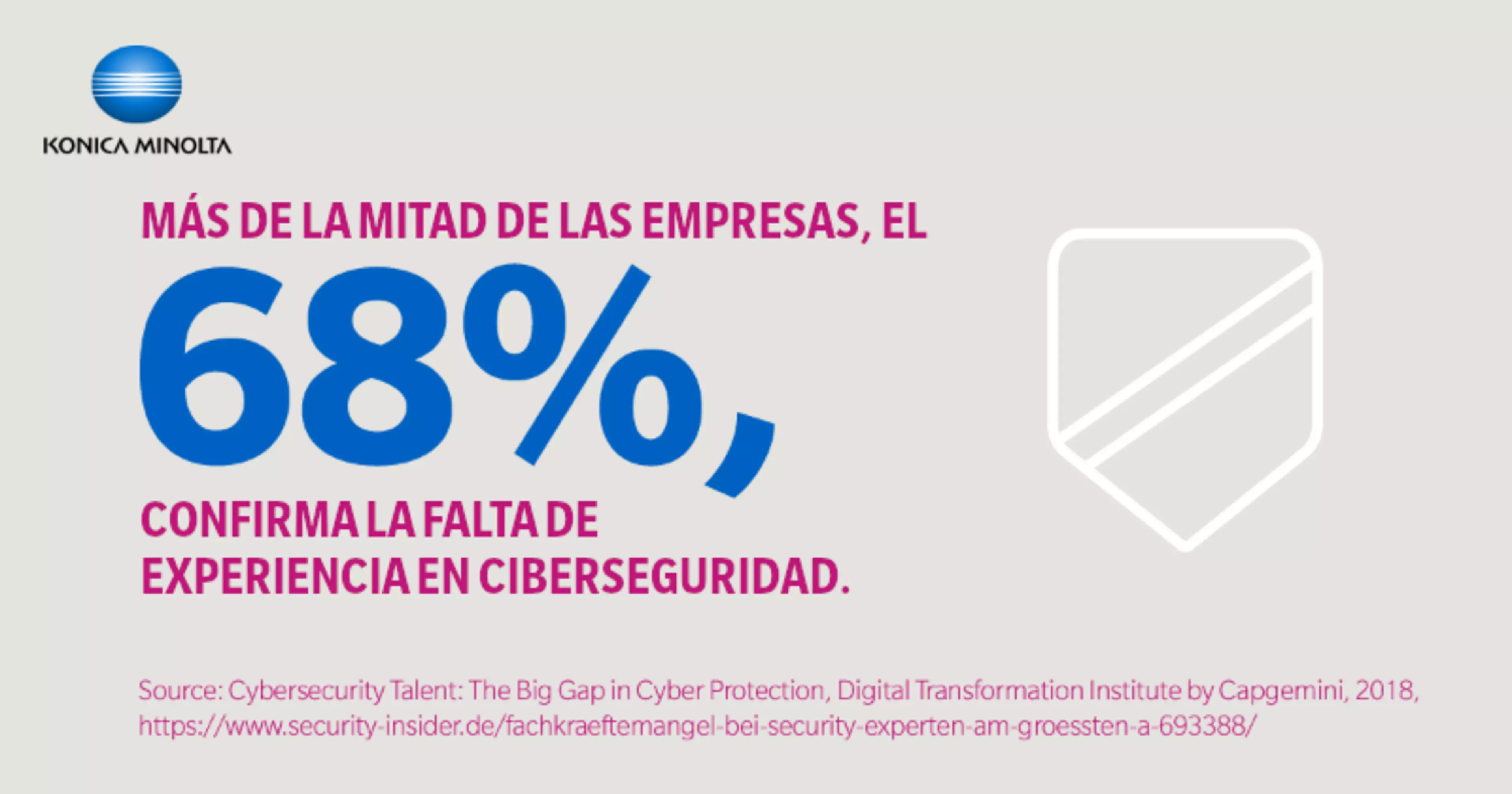 Más de la mitad de las empresas, el 68%, confirma la falta de experiencia en ciberseguridad